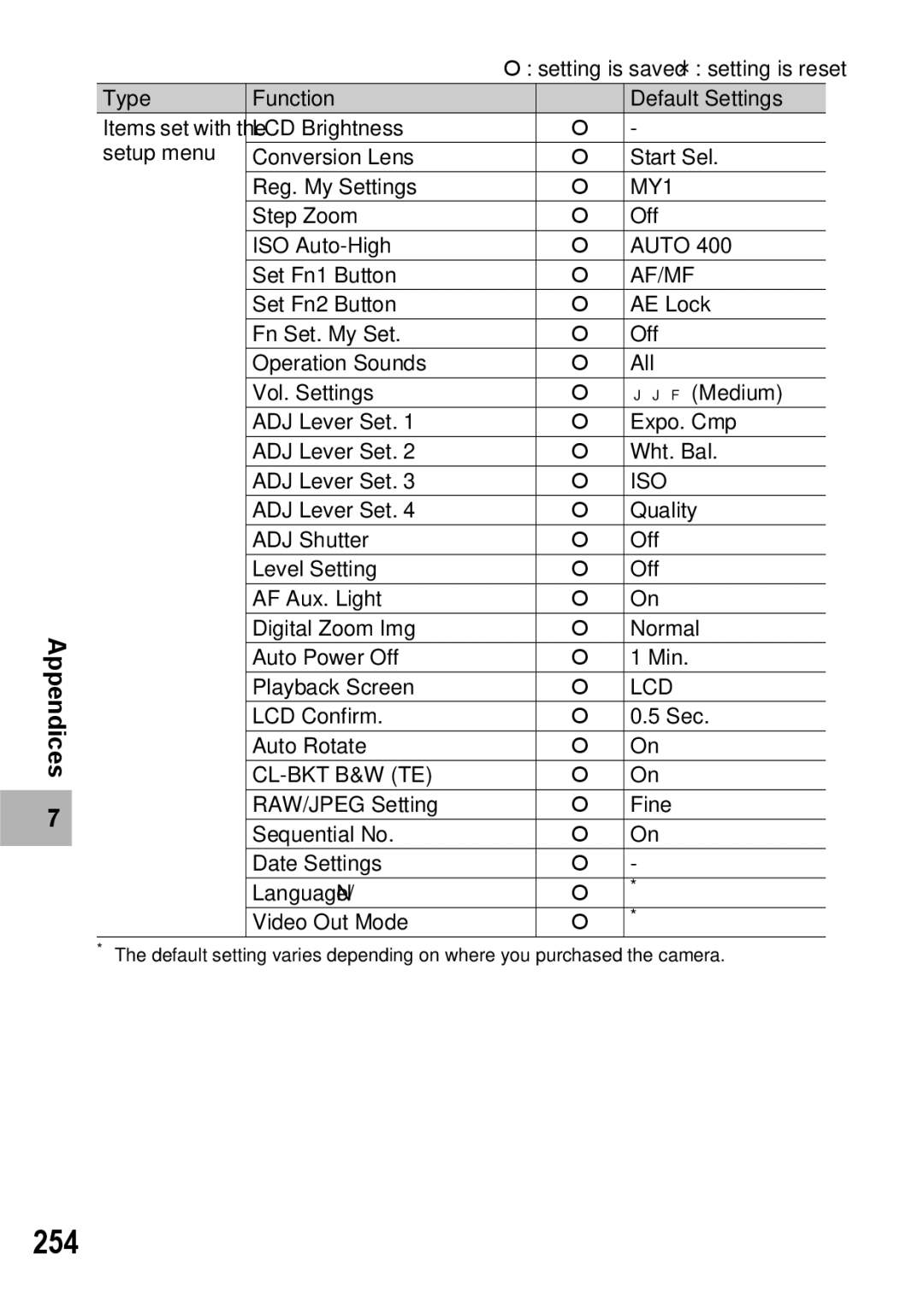 Ricoh GX200 VF KIT manual 254 