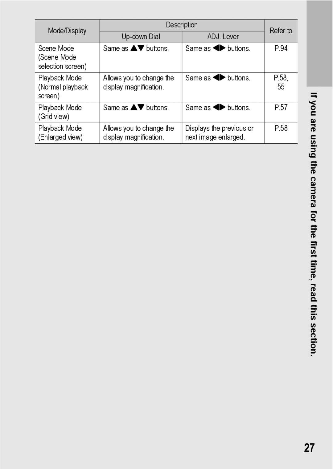 Ricoh GX200 VF KIT manual Using the camera for the first time, read this section, Are 