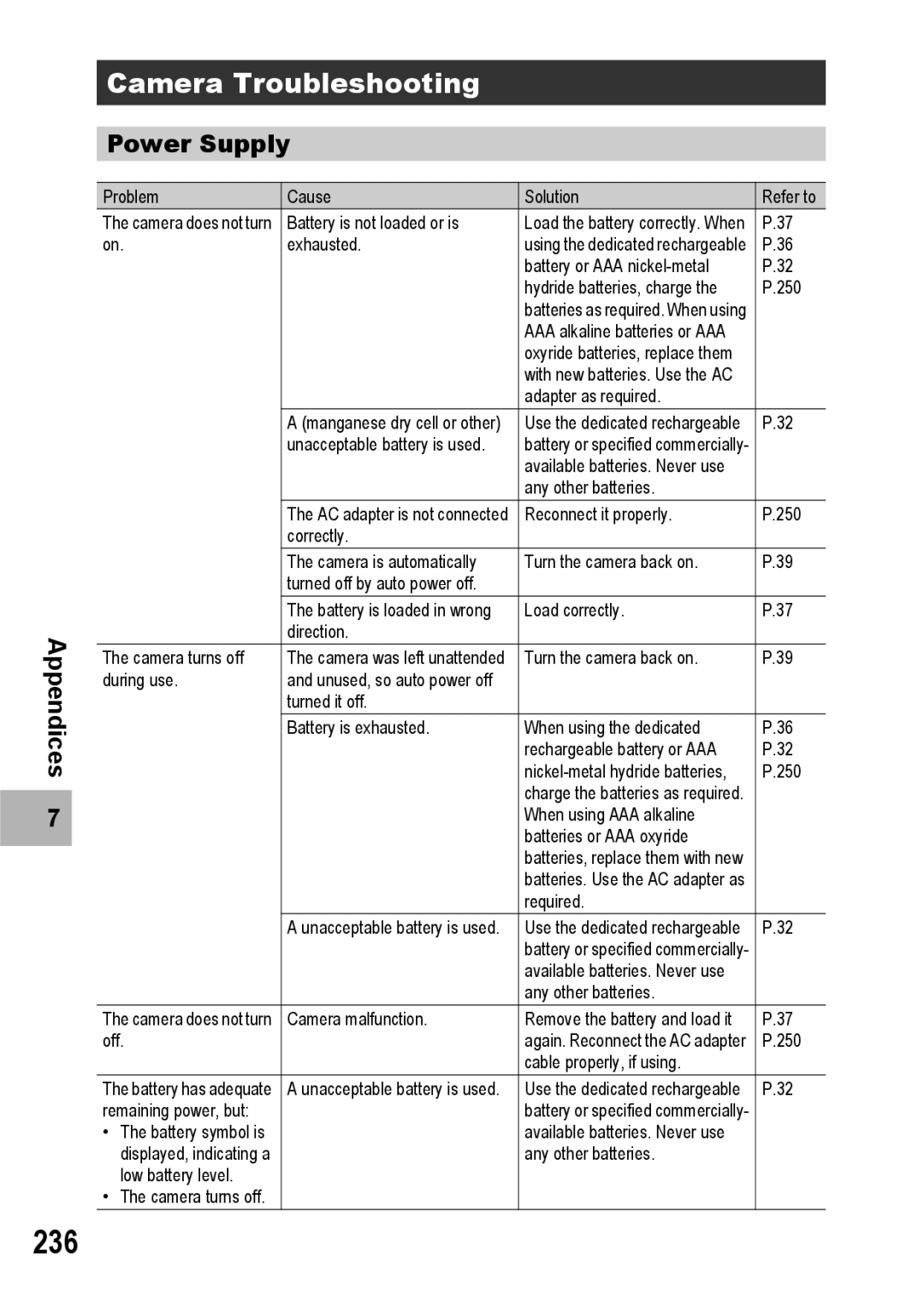 Ricoh GX200 manual 236, Camera Troubleshooting, Power Supply 