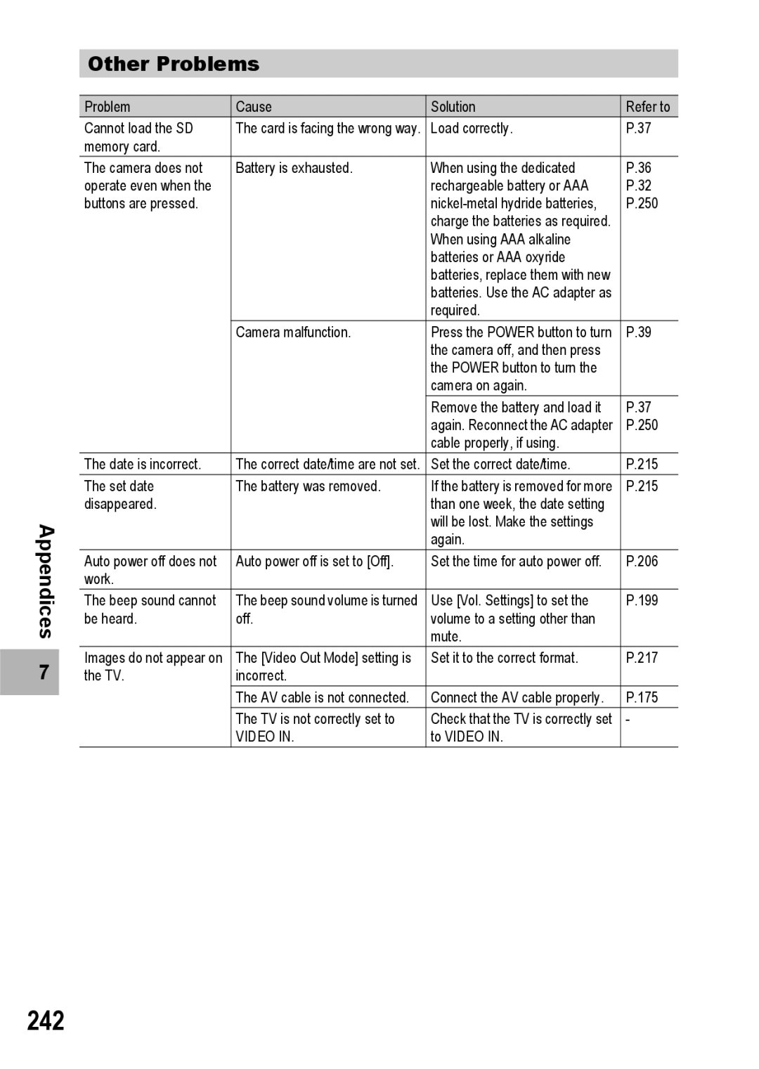 Ricoh GX200 manual 242, Appendices Other Problems 