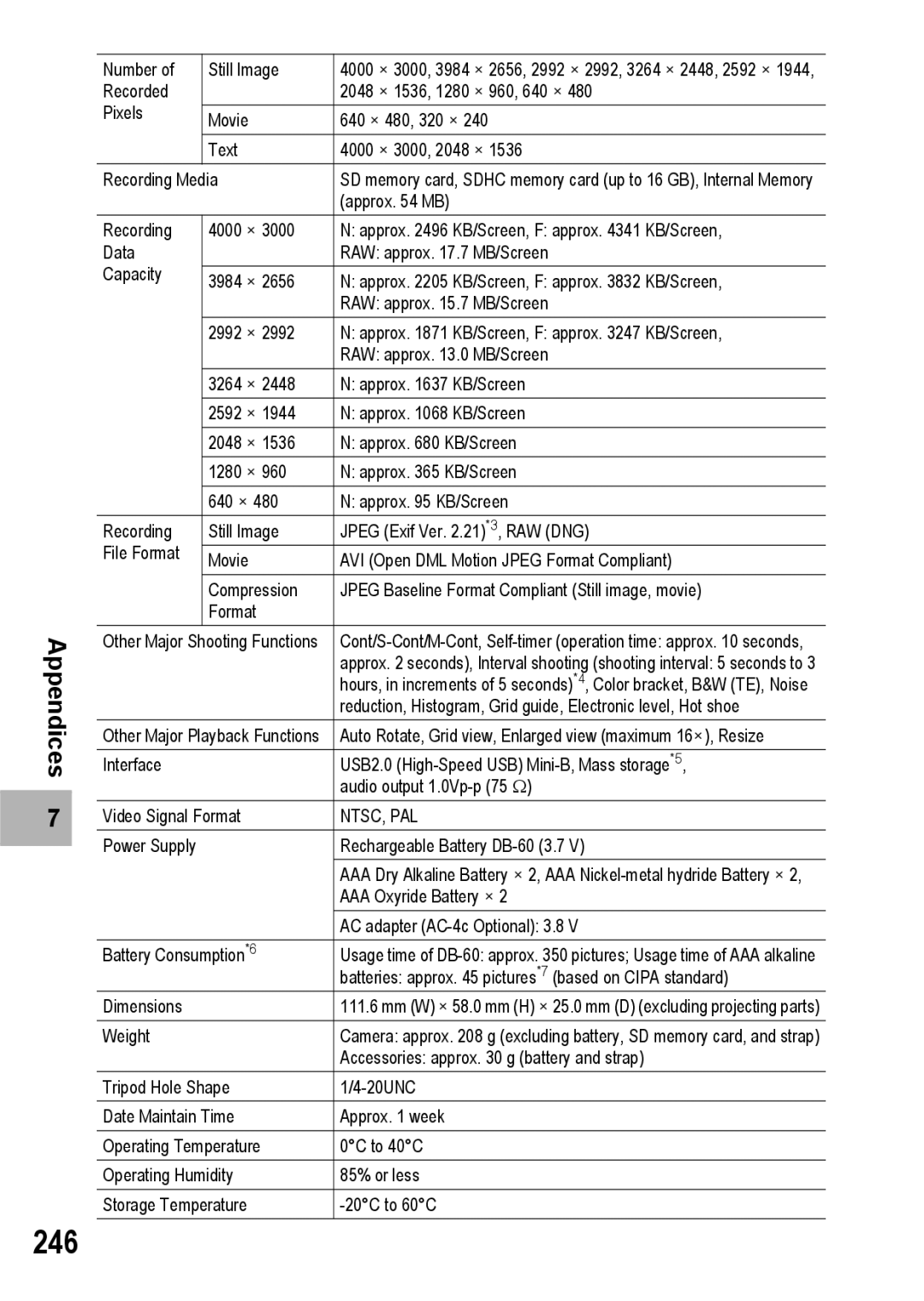 Ricoh GX200 manual 246, Ntsc, Pal 