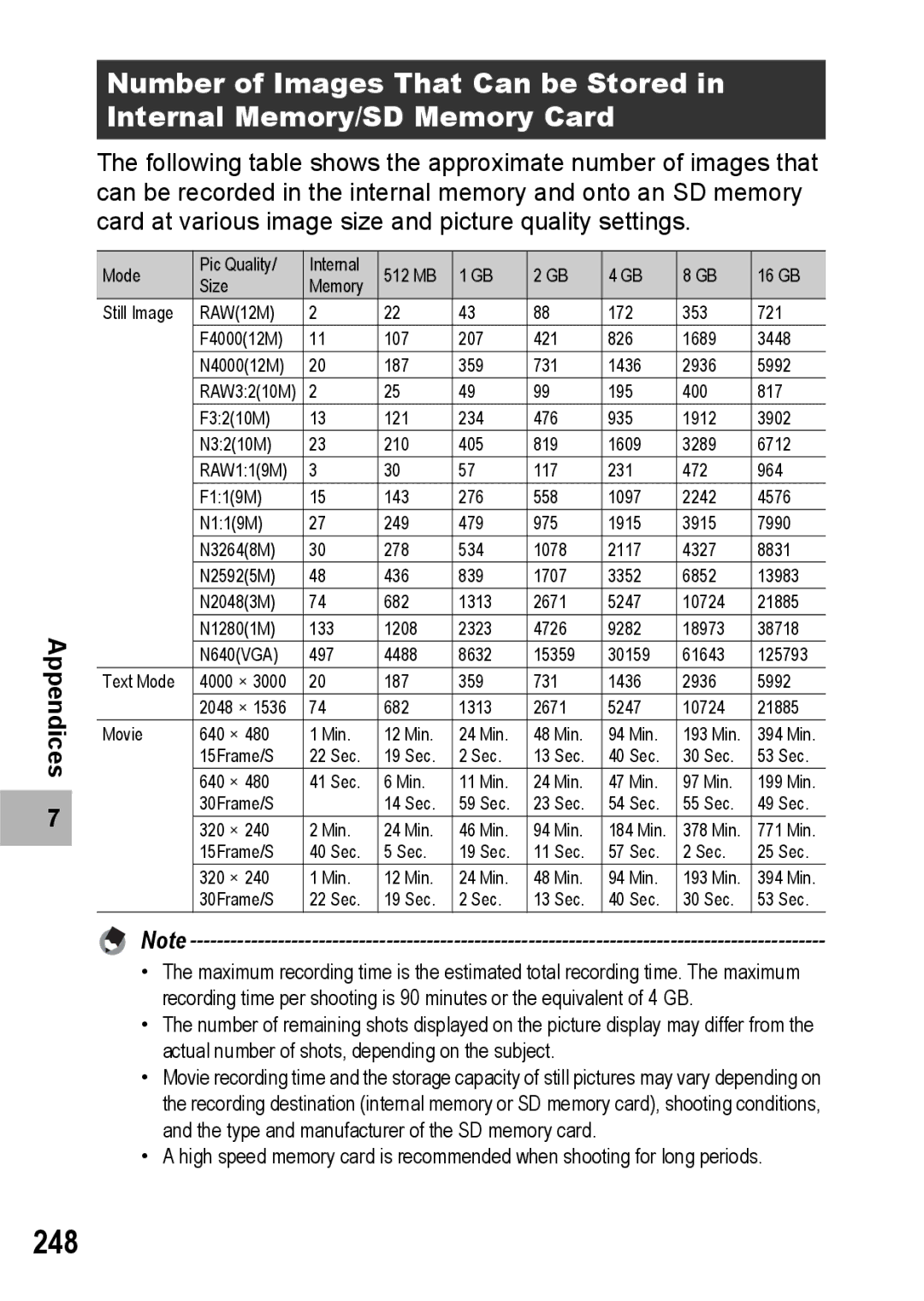 Ricoh GX200 manual 248 