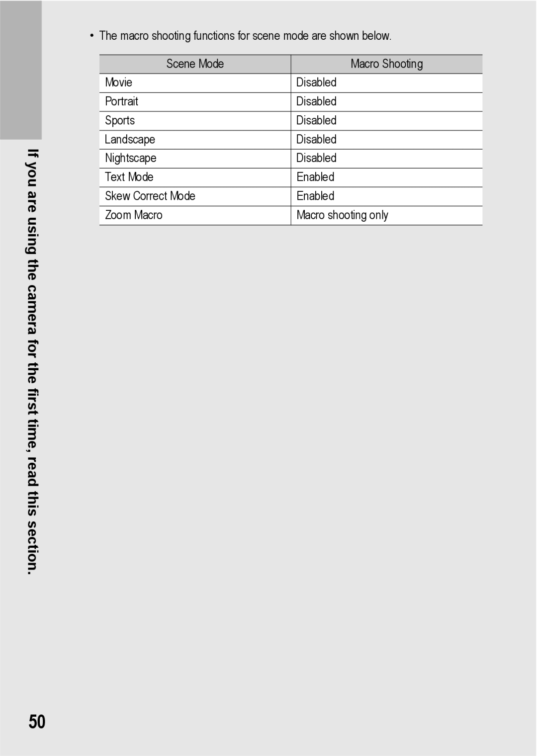 Ricoh GX200 manual Macro shooting functions for scene mode are shown below 