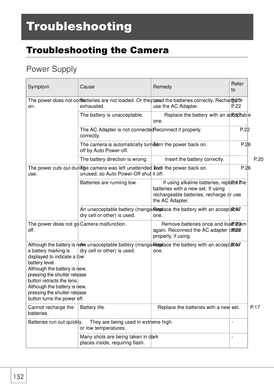 Ricoh GX8 manual Troubleshooting the Camera, Power Supply 