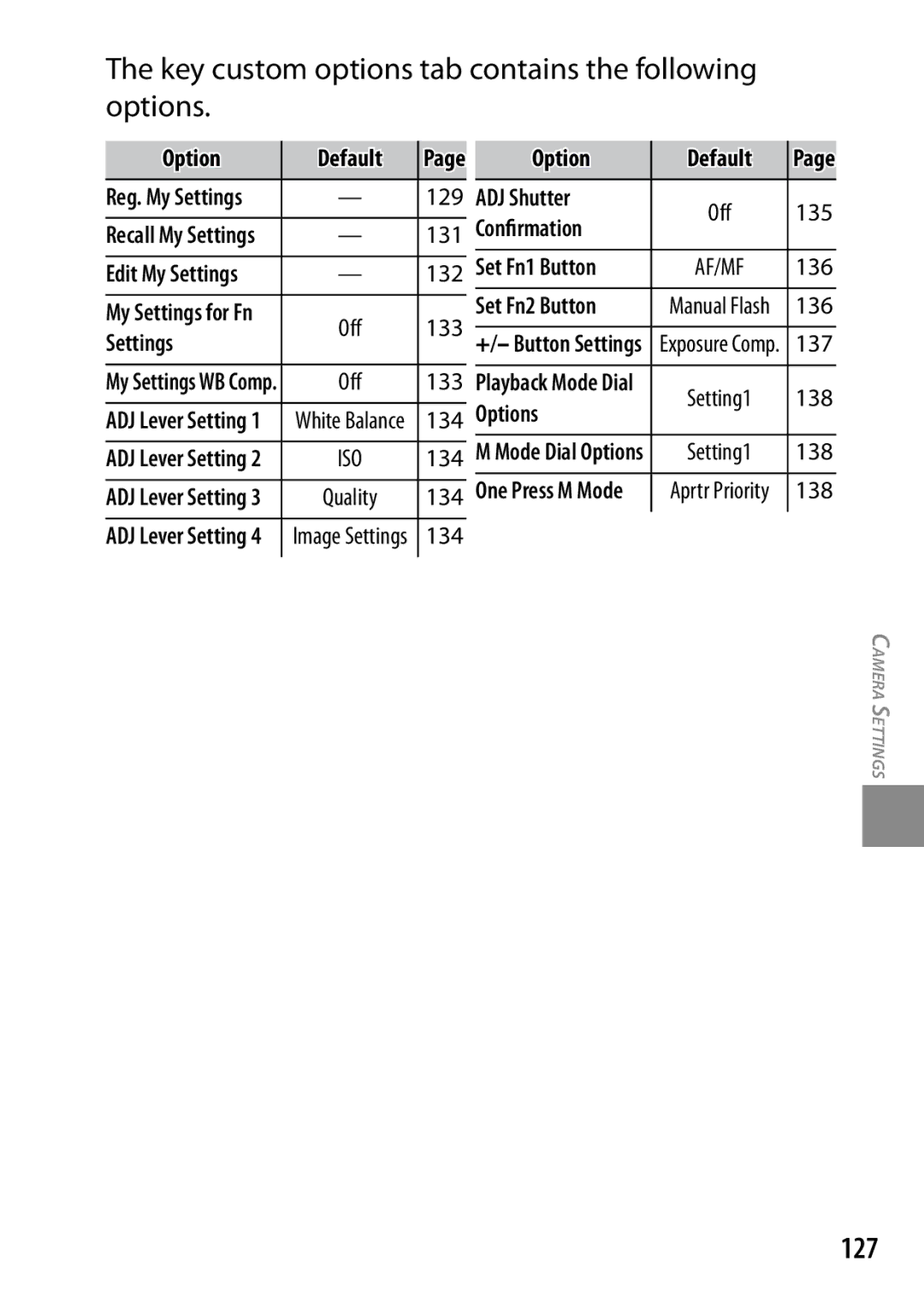 Ricoh 170543, GXR, 170553 manual Key custom options tab contains the following options, 127 