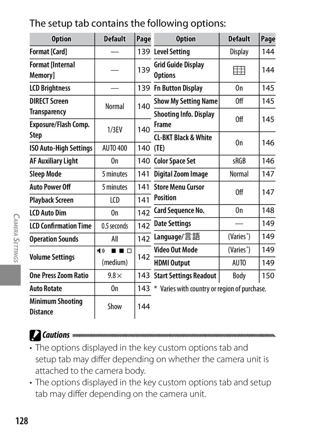 Ricoh 170553, GXR, 170543 manual Setup tab contains the following options, 128 