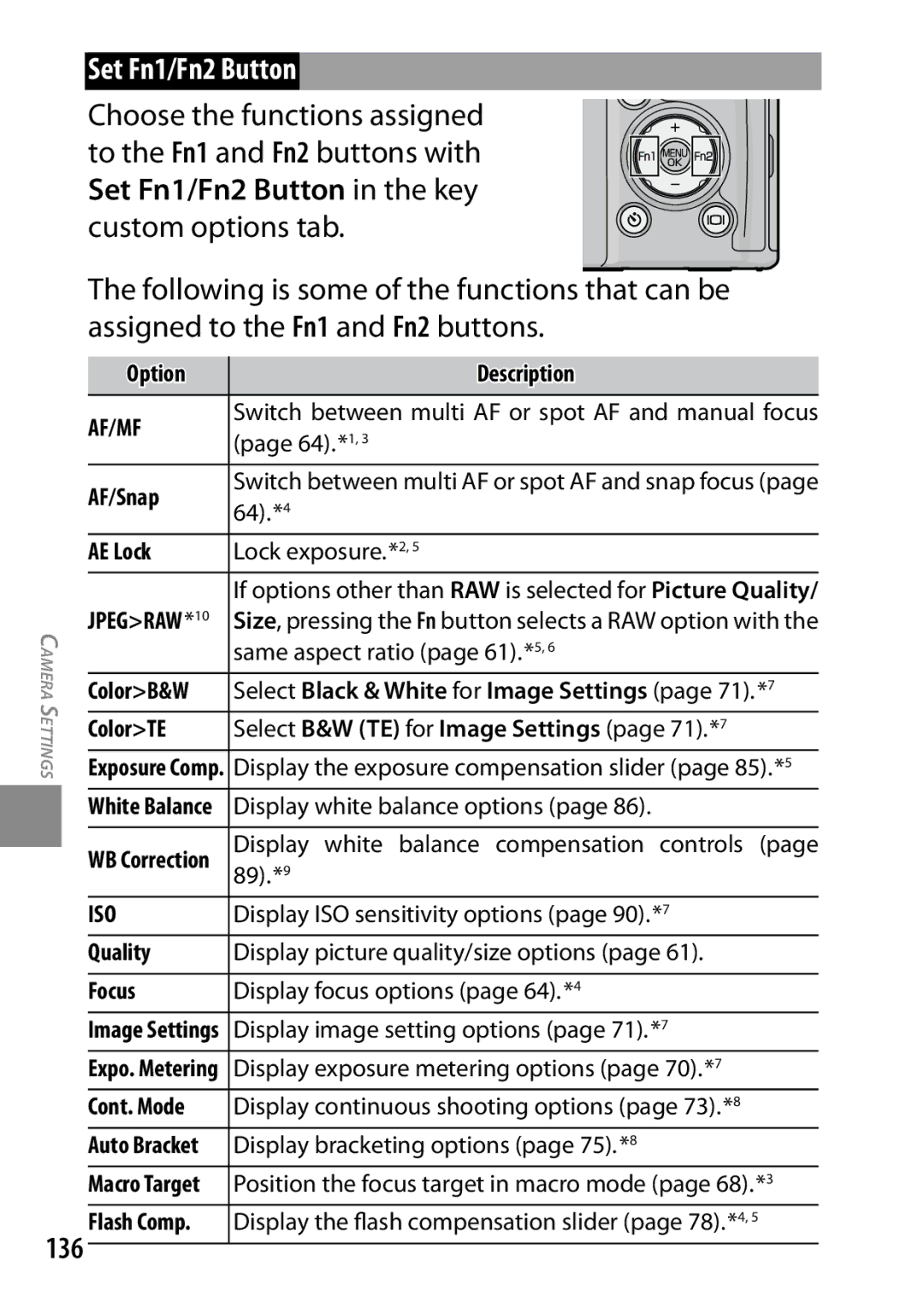 Ricoh 170543, GXR, 170553 manual Set Fn1/Fn2 Button, 136 