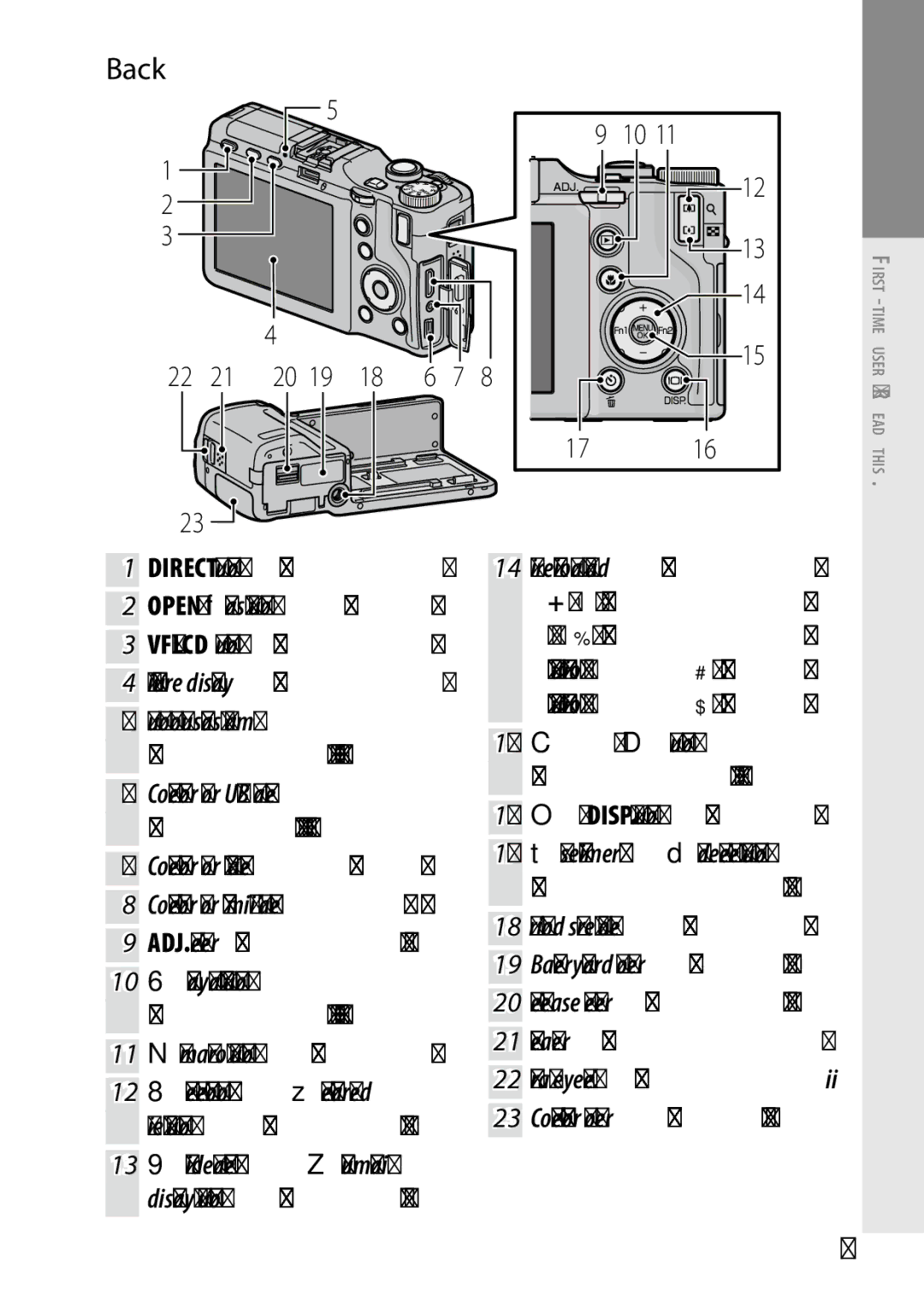 Ricoh GXR, 170543, 170553 manual Back 