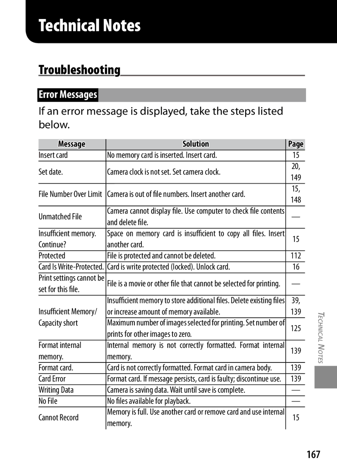 Ricoh 170553, GXR, 170543 manual Troubleshooting, Error Messages, 167, Message Solution 