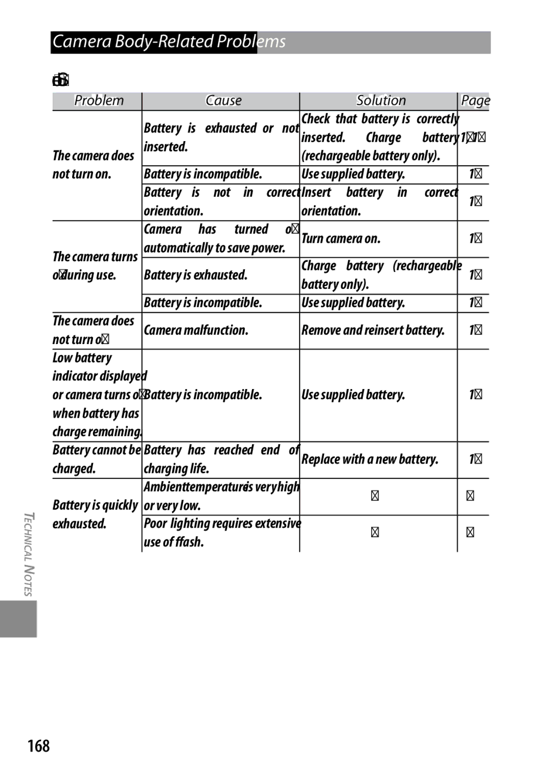 Ricoh GXR, 170543, 170553 manual Camera Body-Related Problems, Power Supply, 168, Problem Cause 