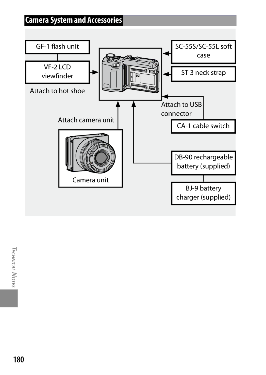 Ricoh GXR, 170543, 170553 manual Camera System and Accessories, 180 