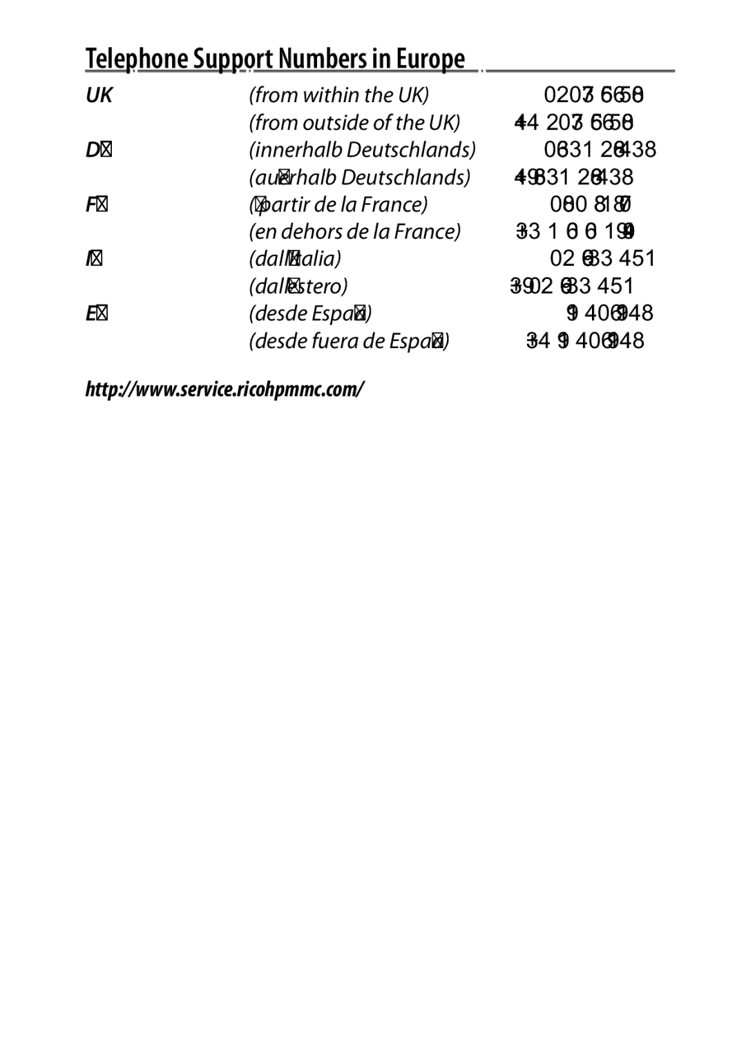 Ricoh 170553, GXR, 170543 manual Telephone Support Numbers in Europe 