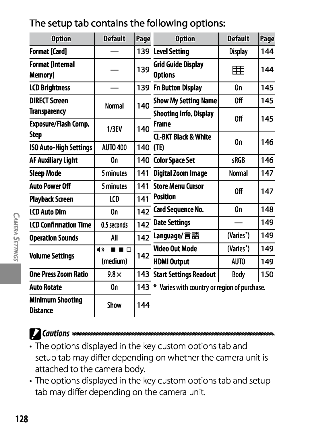 Ricoh 170553, GXR The setup tab contains the following options, Cautions, Format Internal, LCD Brightness, Color Space Set 