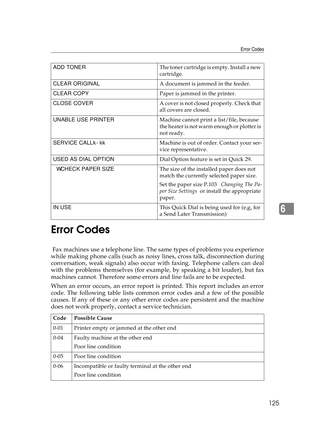 Ricoh H545 manual Error Codes, 125 