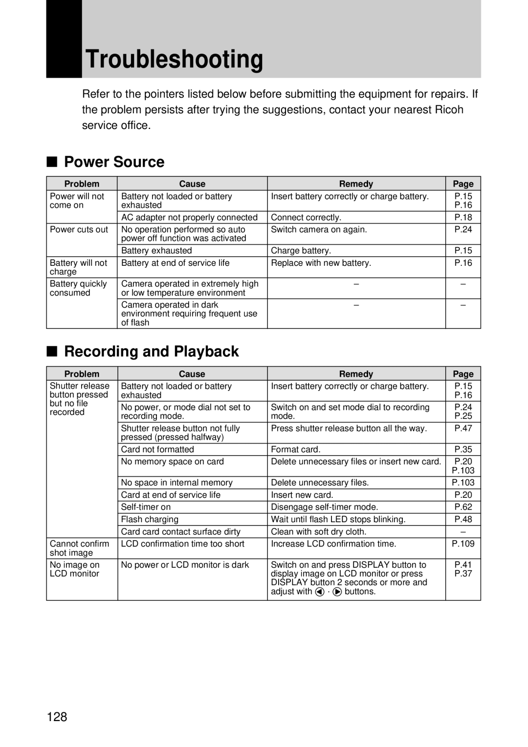 Ricoh I500 manual Troubleshooting, Power Source, Recording and Playback, 128 