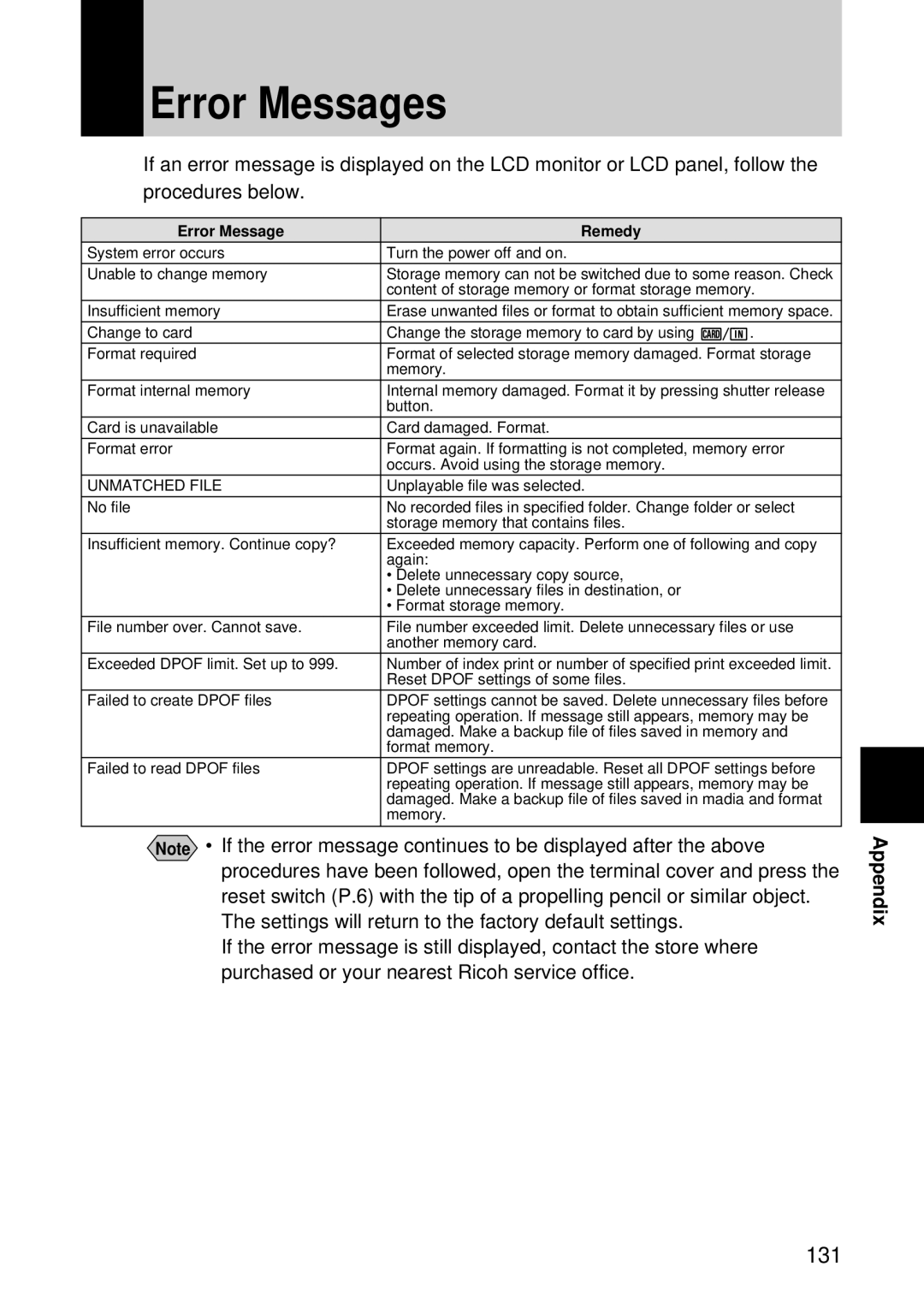 Ricoh I500 manual Error Messages, 131 