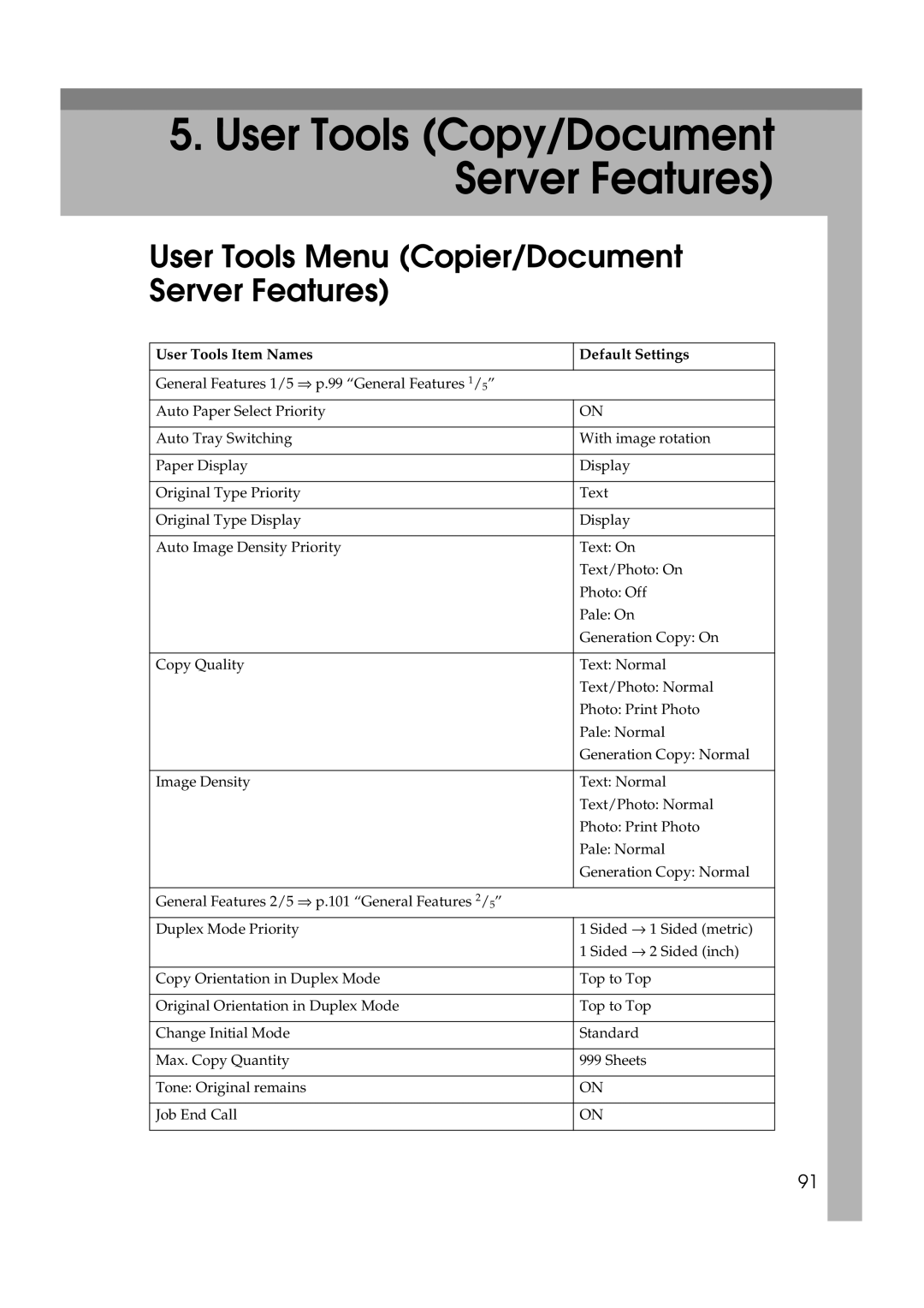 Ricoh IS 2060, IS 2075 User Tools Copy/Document Server Features, User Tools Menu Copier/Document Server Features 