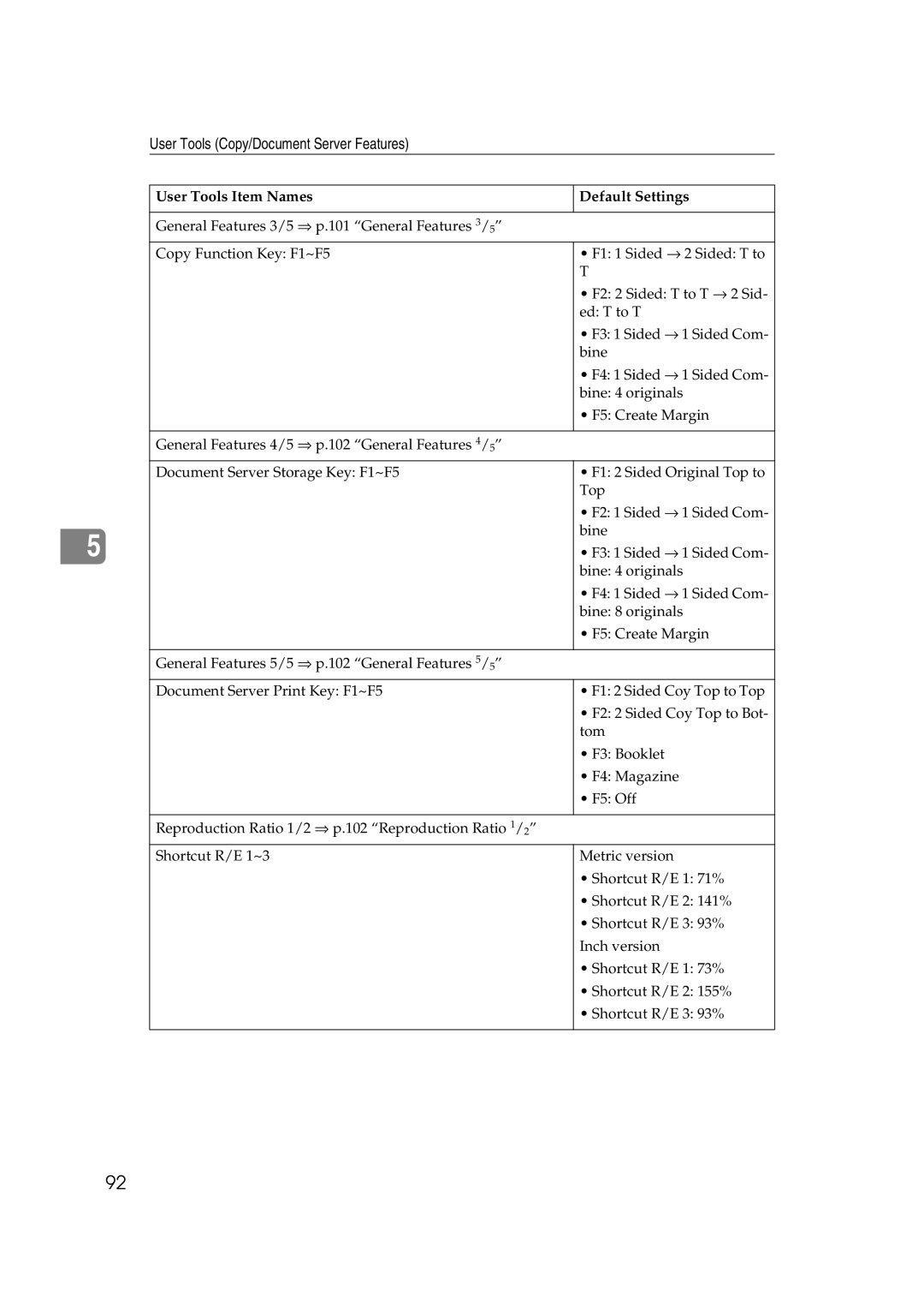 Ricoh IS 2075, IS 2060 operating instructions User Tools Copy/Document Server Features 