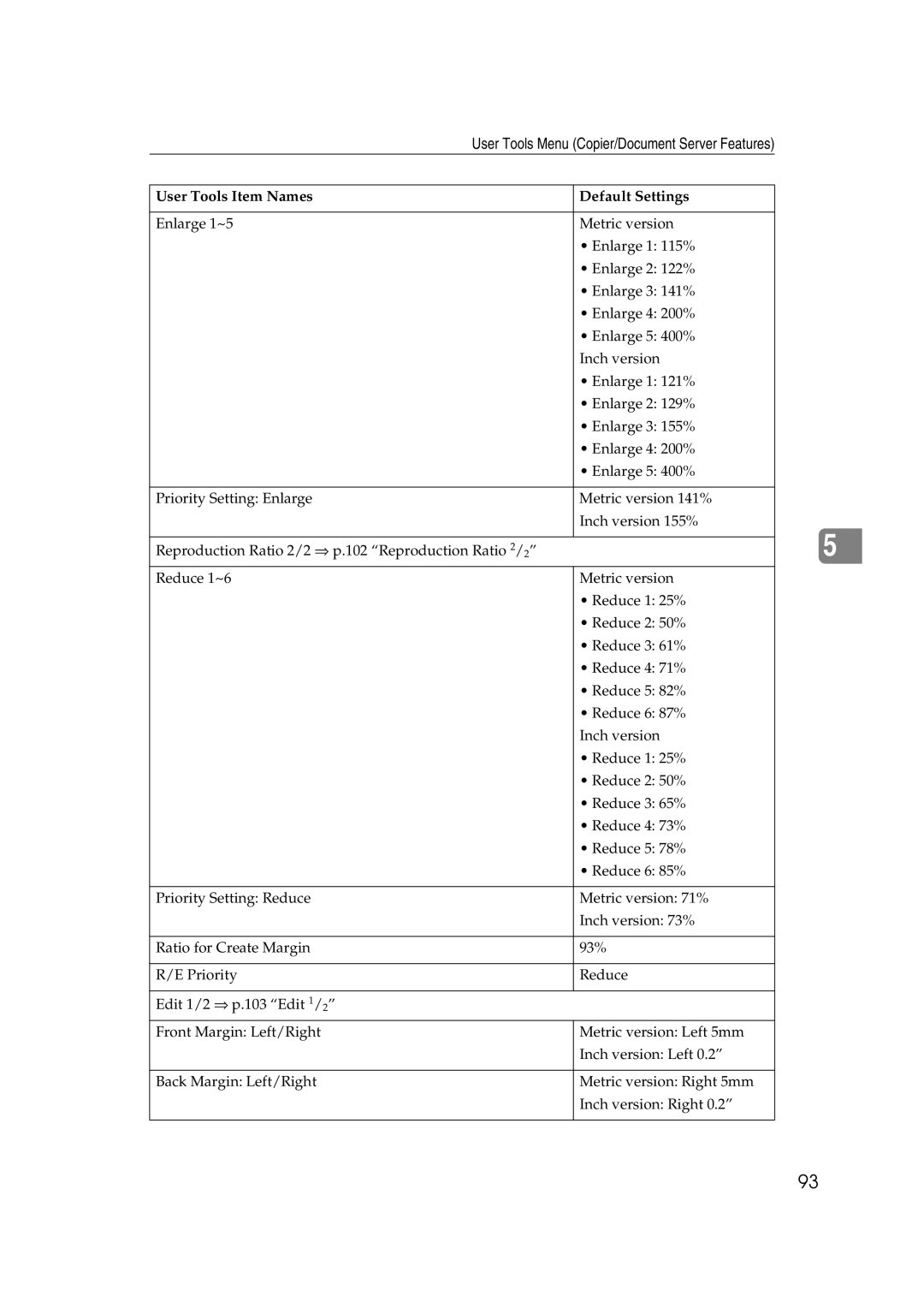 Ricoh IS 2060, IS 2075 operating instructions User Tools Menu Copier/Document Server Features 