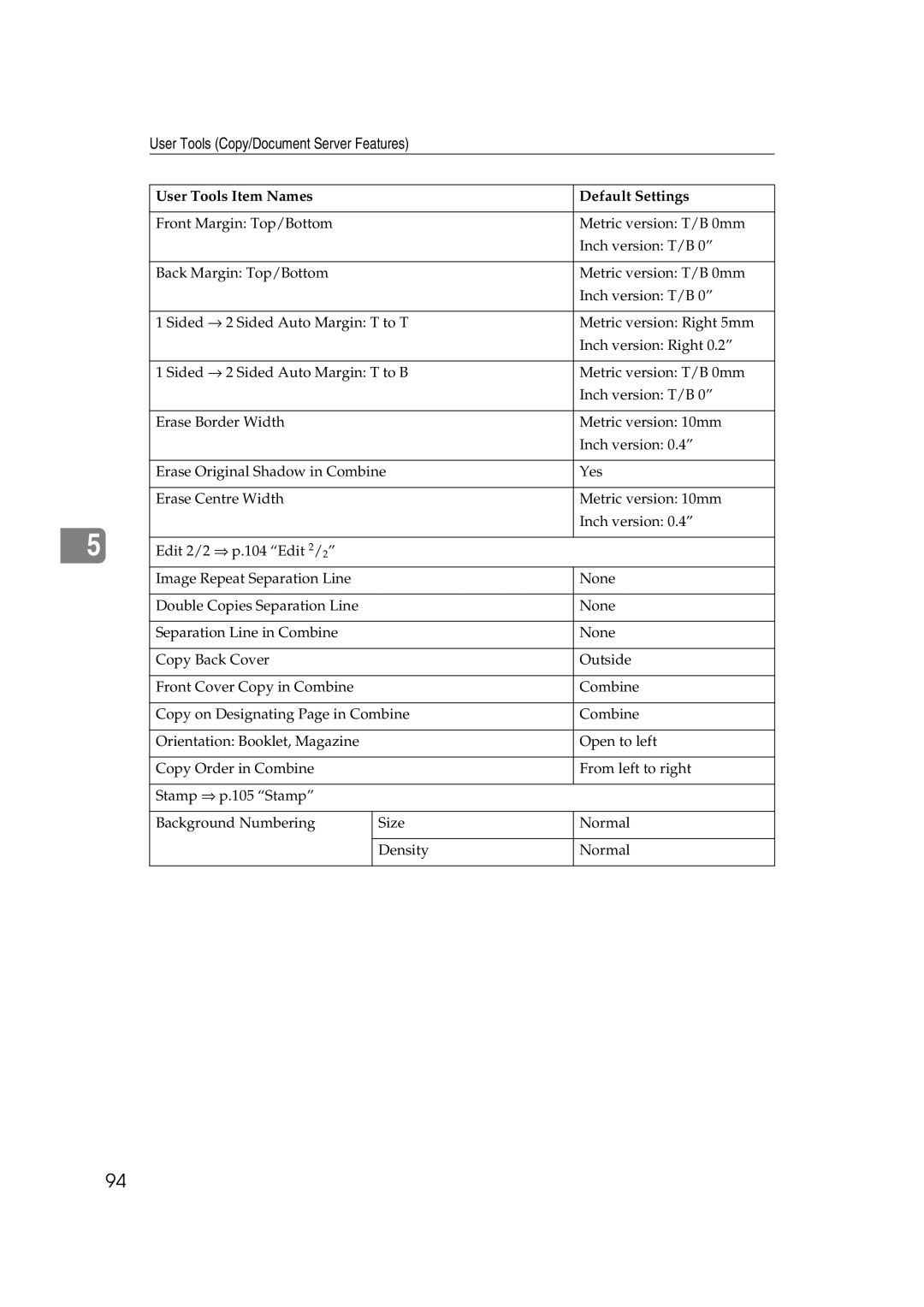 Ricoh IS 2075, IS 2060 operating instructions User Tools Item Names Default Settings 