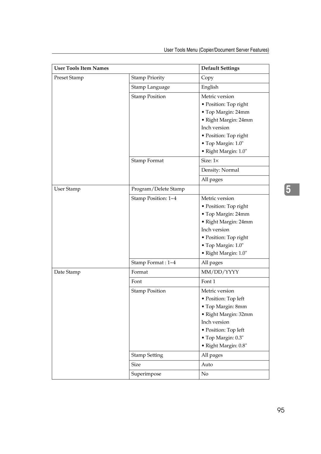 Ricoh IS 2060, IS 2075 operating instructions Mm/Dd/Yyyy 