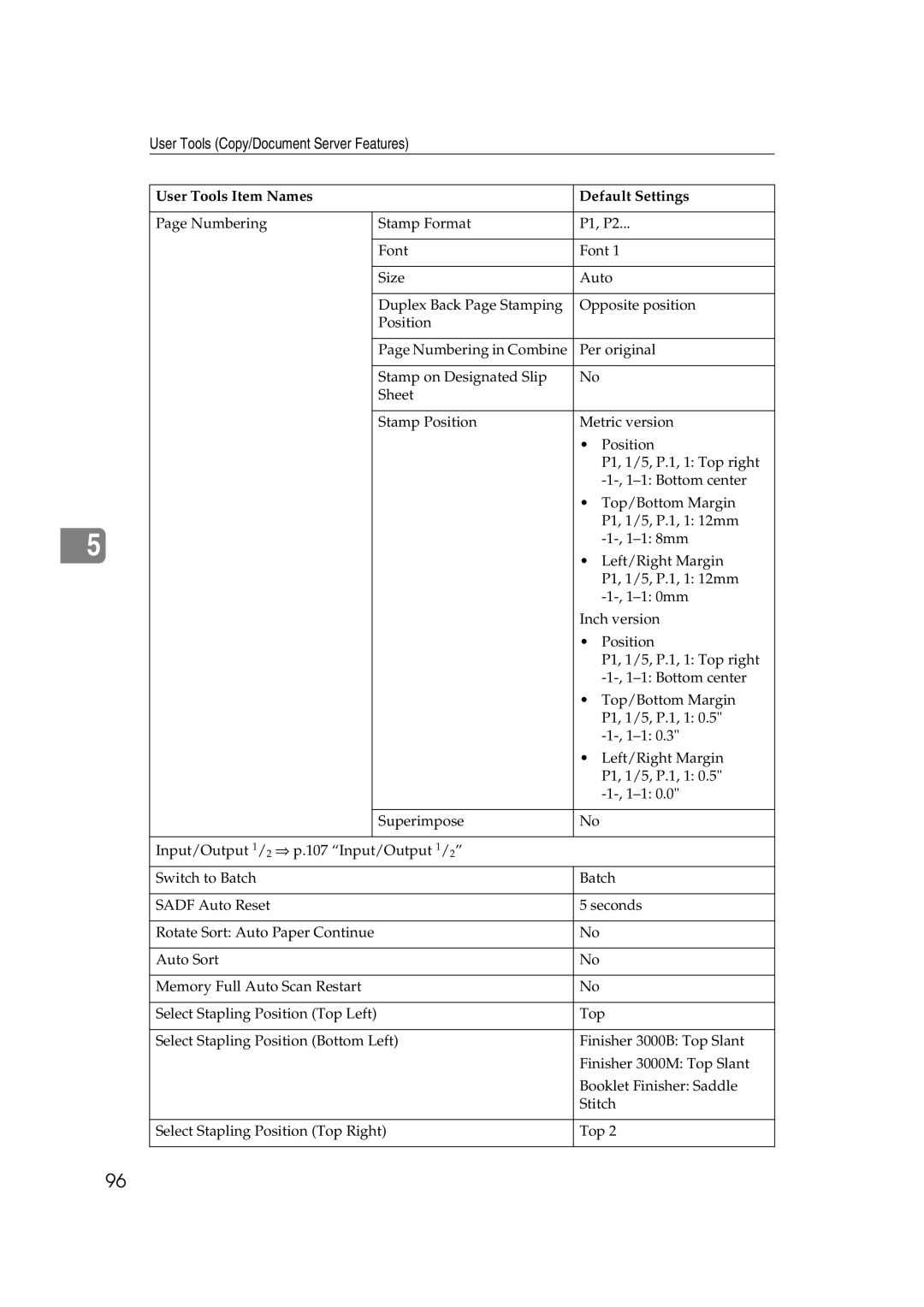 Ricoh IS 2075, IS 2060 operating instructions User Tools Item Names Default Settings 