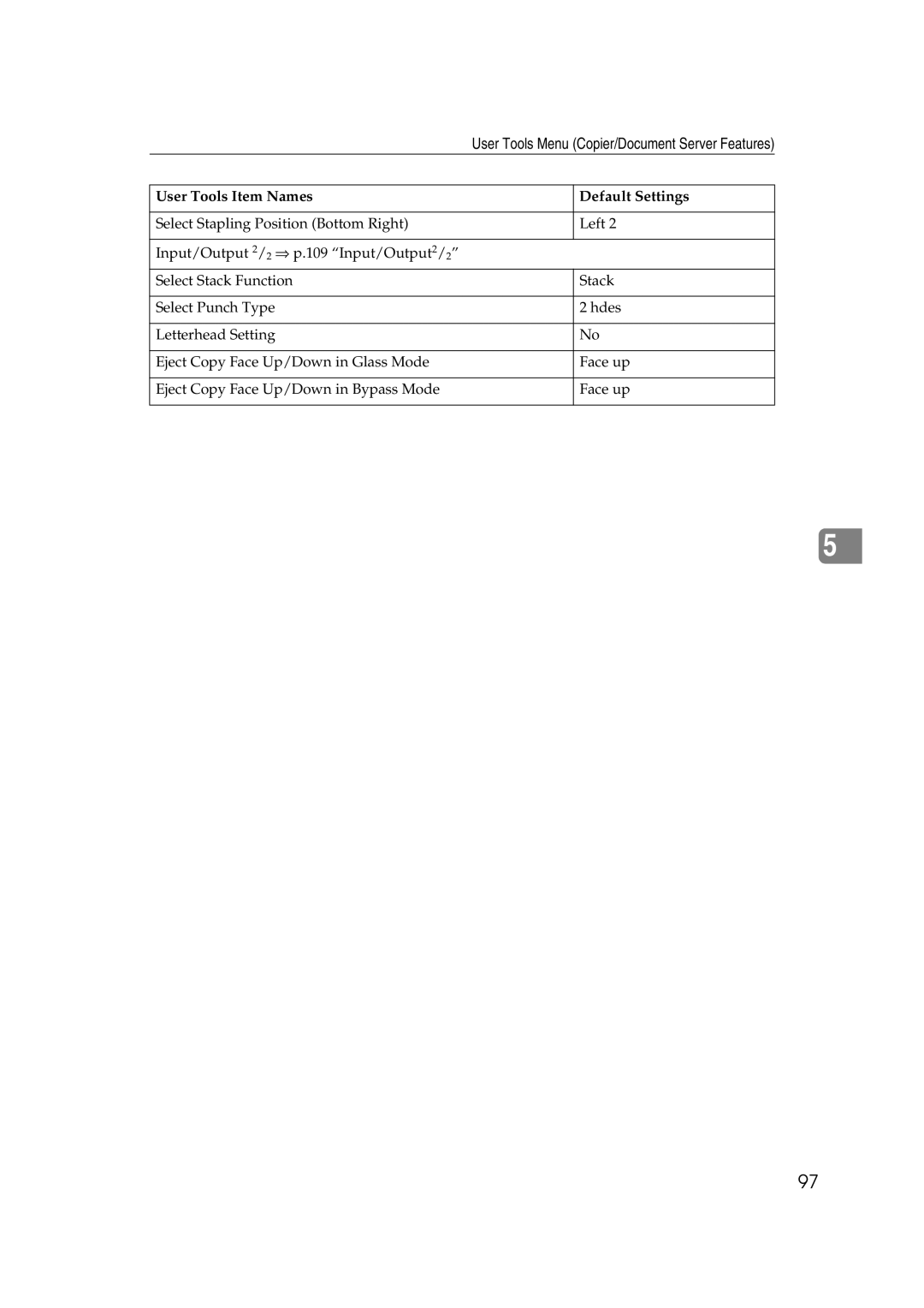 Ricoh IS 2060, IS 2075 operating instructions User Tools Menu Copier/Document Server Features 