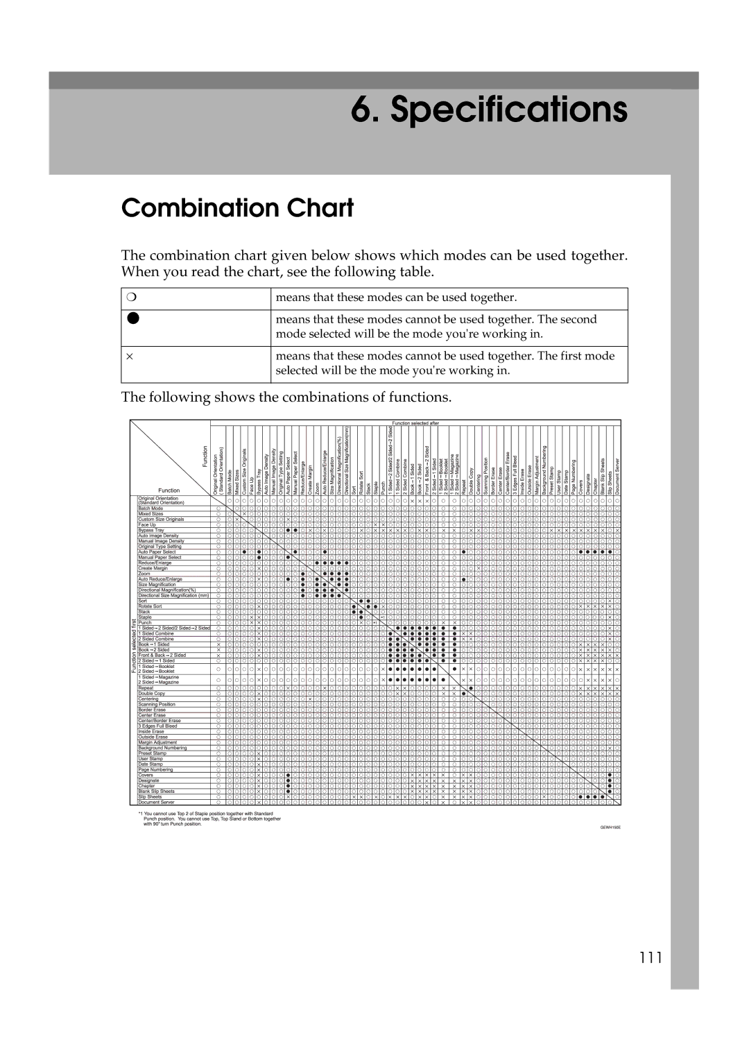 Ricoh IS 2060, IS 2075 operating instructions Combination Chart, 111 