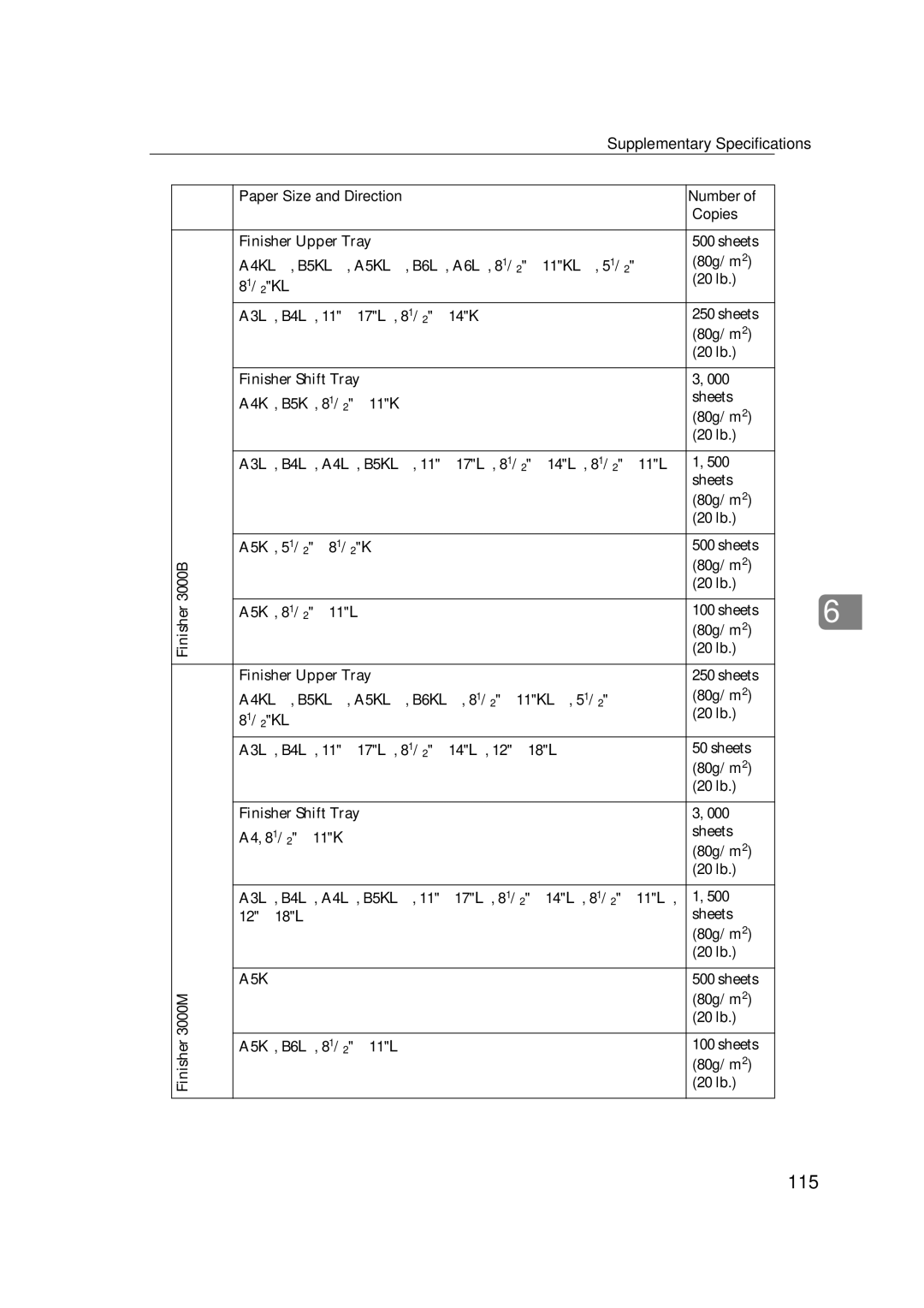 Ricoh IS 2060, IS 2075 operating instructions 115 