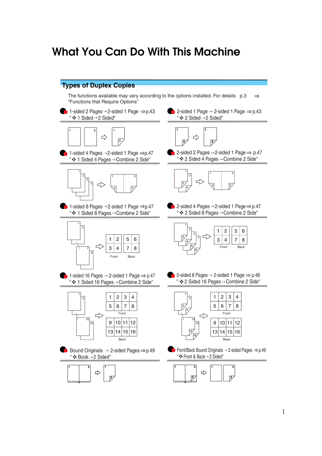 Ricoh IS 2060, IS 2075 operating instructions What You Can Do With This Machine, Types of Duplex Copies 