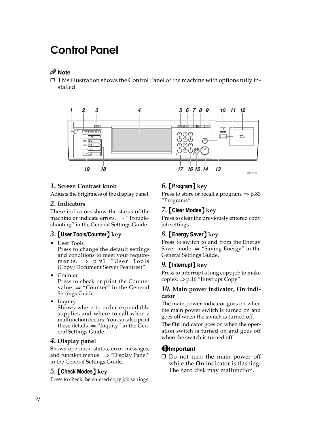 Ricoh IS 2075, IS 2060 operating instructions Control Panel 