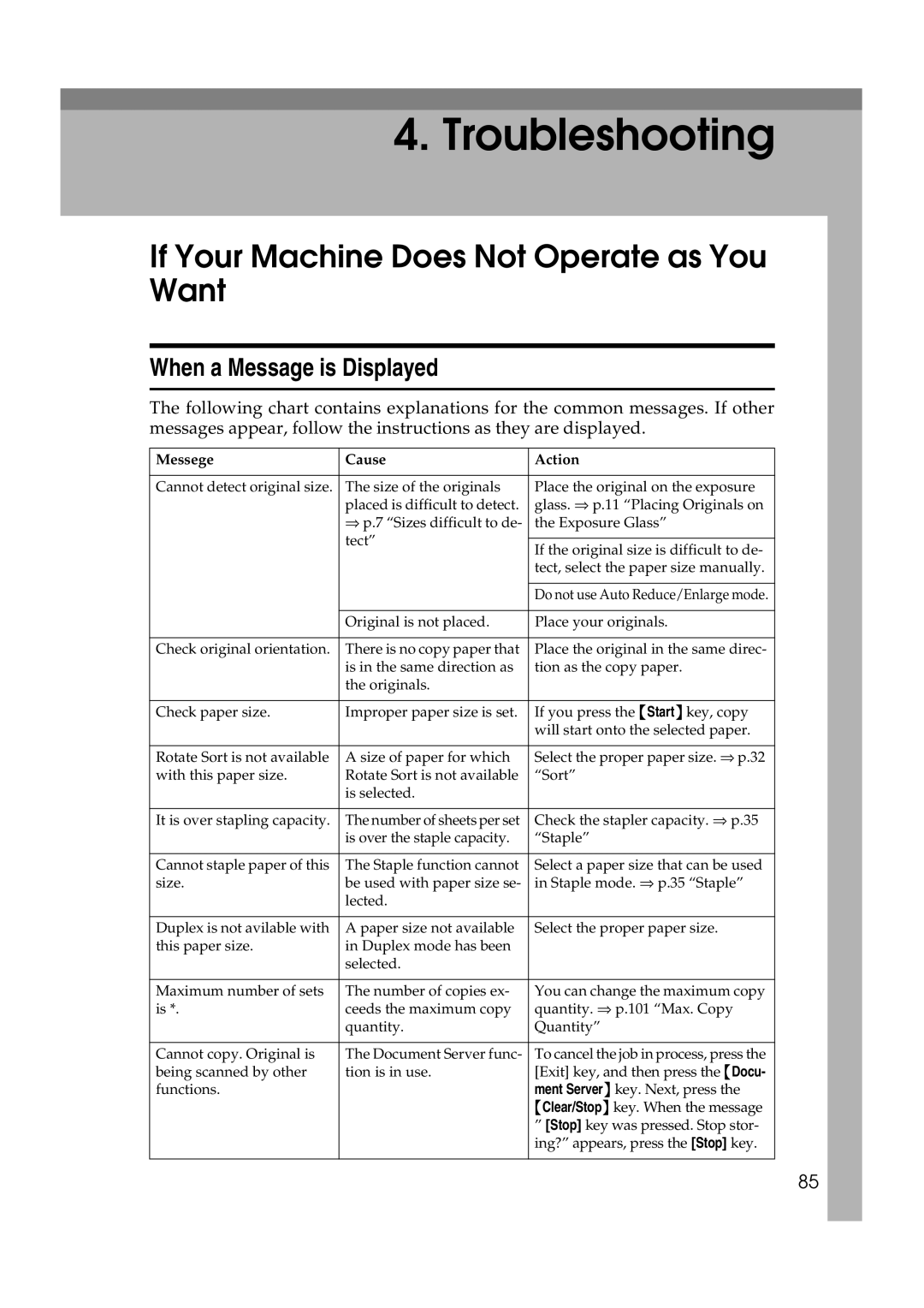 Ricoh IS 2060, IS 2075 operating instructions If Your Machine Does Not Operate as You Want, When a Message is Displayed 