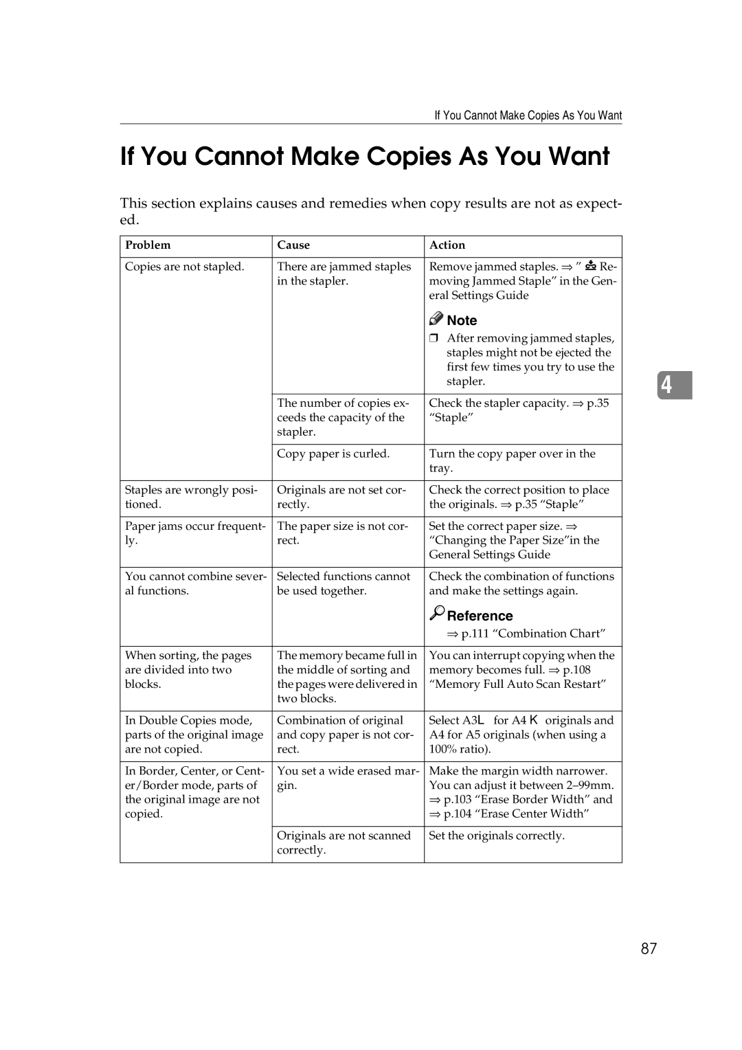 Ricoh IS 2060, IS 2075 operating instructions If You Cannot Make Copies As You Want, Reference 