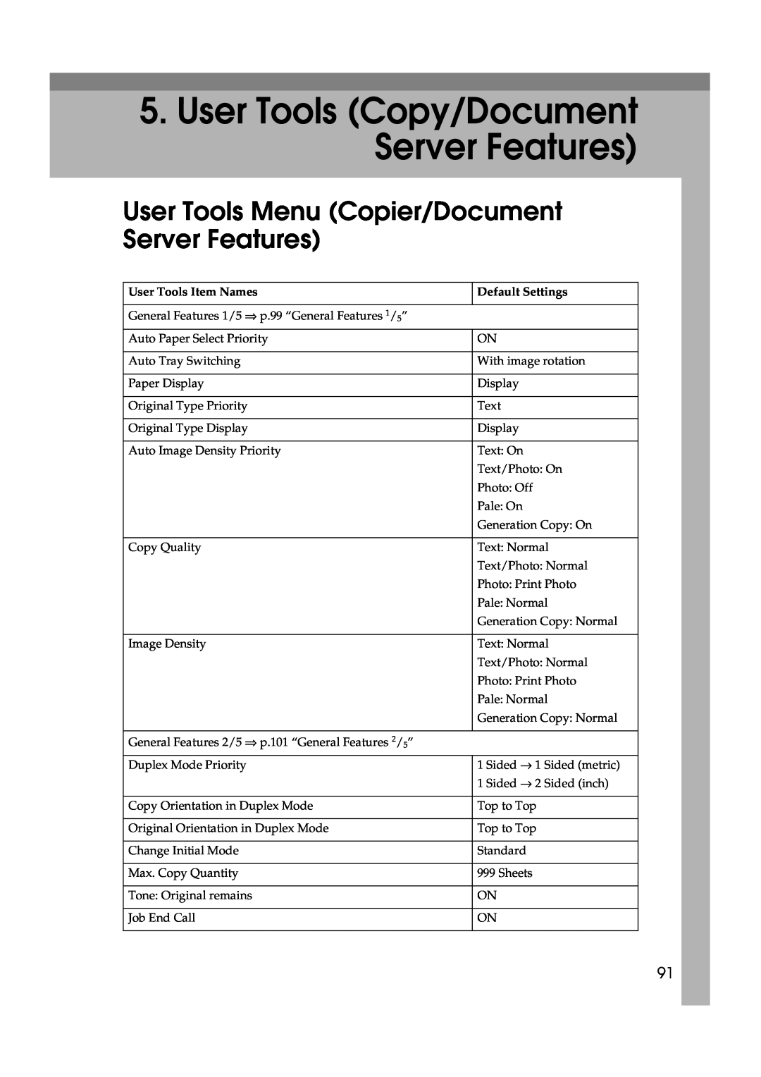 Ricoh IS 2060 User Tools Copy/Document Server Features, User Tools Menu Copier/Document Server Features, Default Settings 