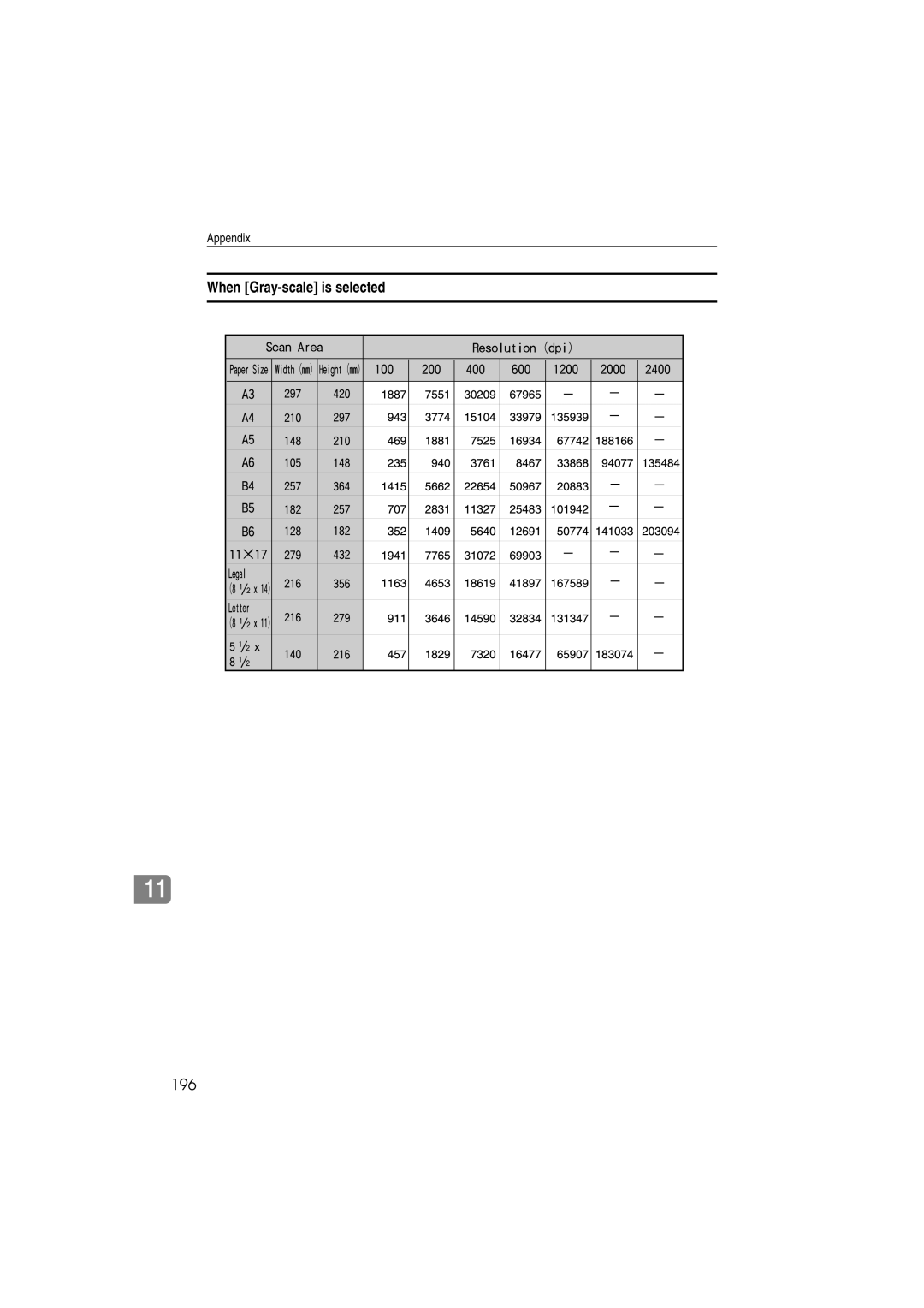 Ricoh IS300e operating instructions When Gray-scale is selected, 196 