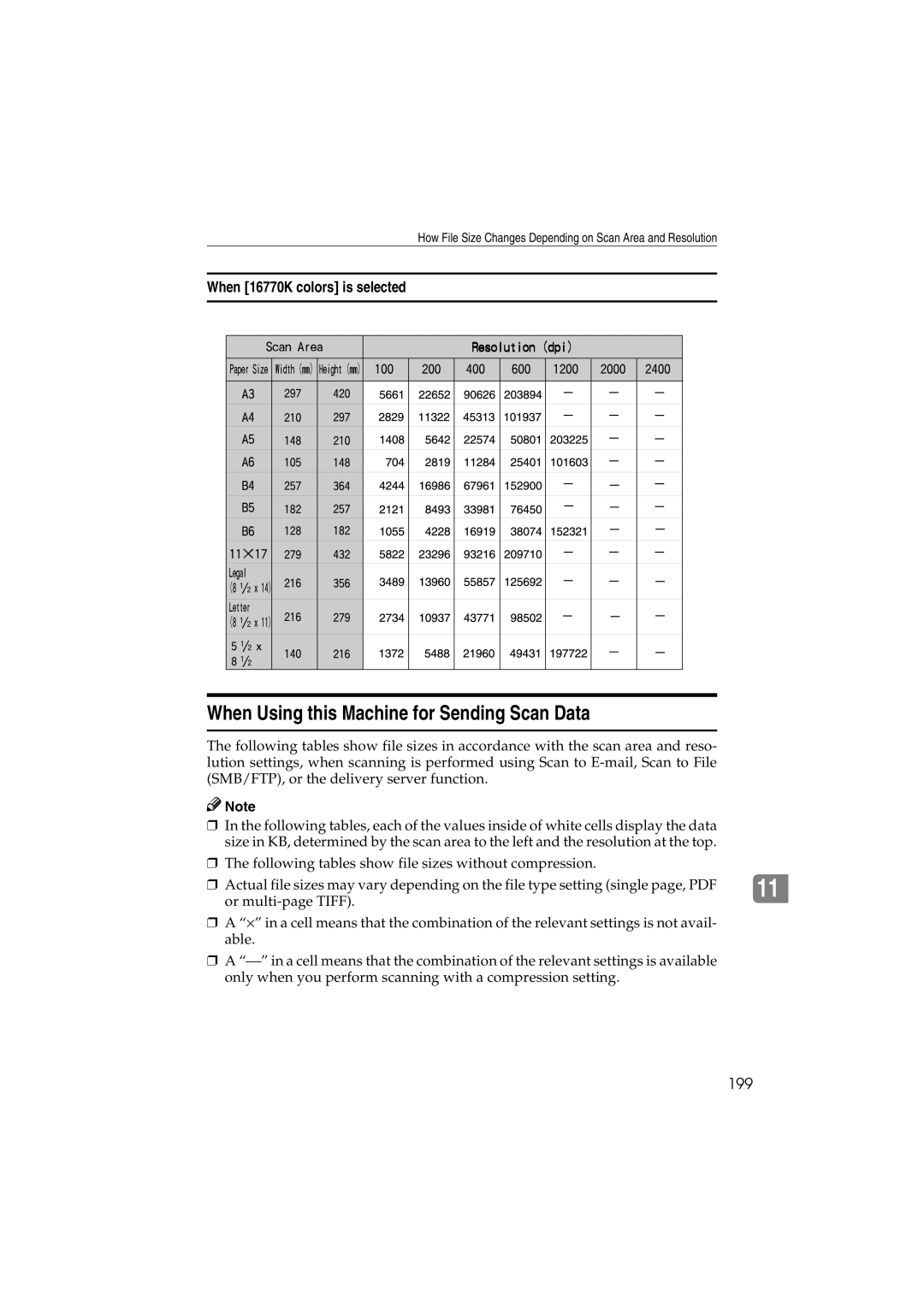 Ricoh IS300e operating instructions When Using this Machine for Sending Scan Data, When 16770K colors is selected, 199 