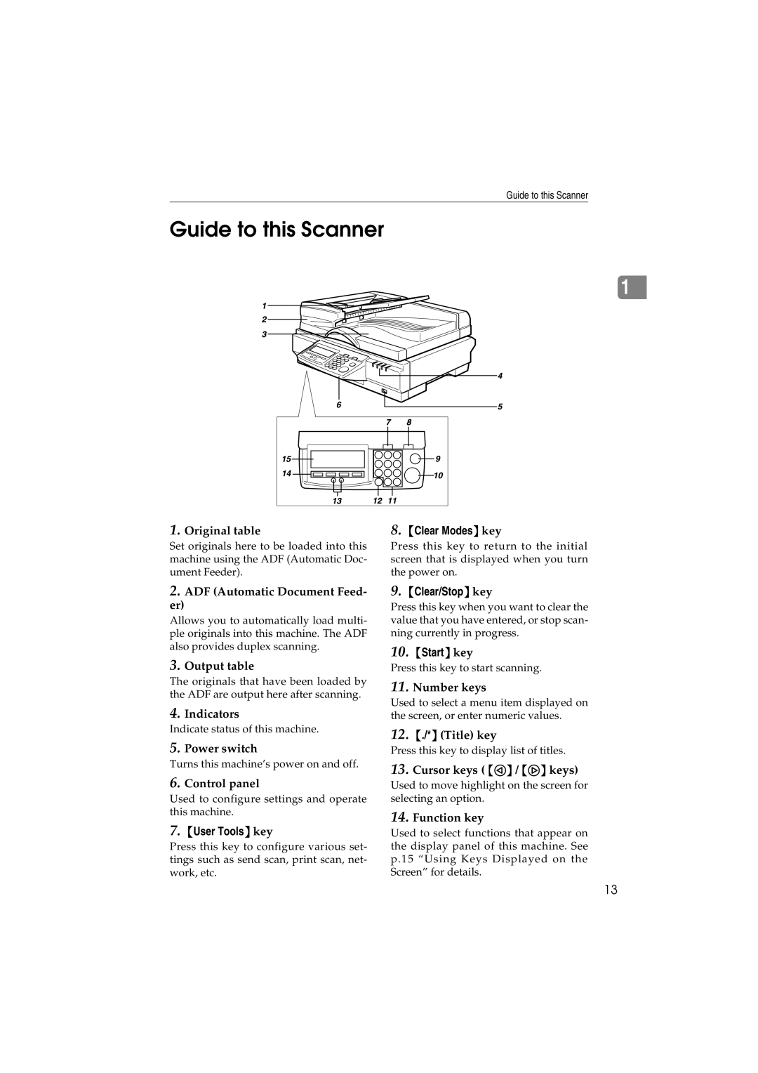 Ricoh IS300e operating instructions Guide to this Scanner, Clear Modes key, User Tools key, Clear/Stop key, Start key 