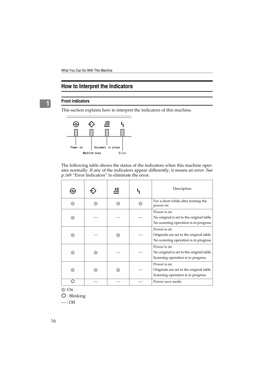 Ricoh IS300e operating instructions How to Interpret the Indicators 