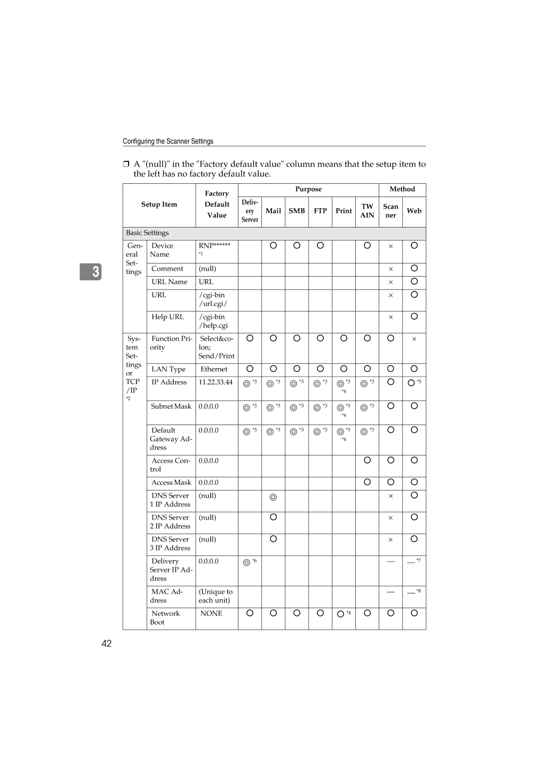 Ricoh IS300e operating instructions Smb Ftp 