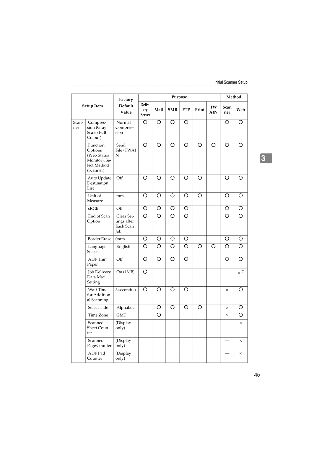 Ricoh IS300e operating instructions Gmt 