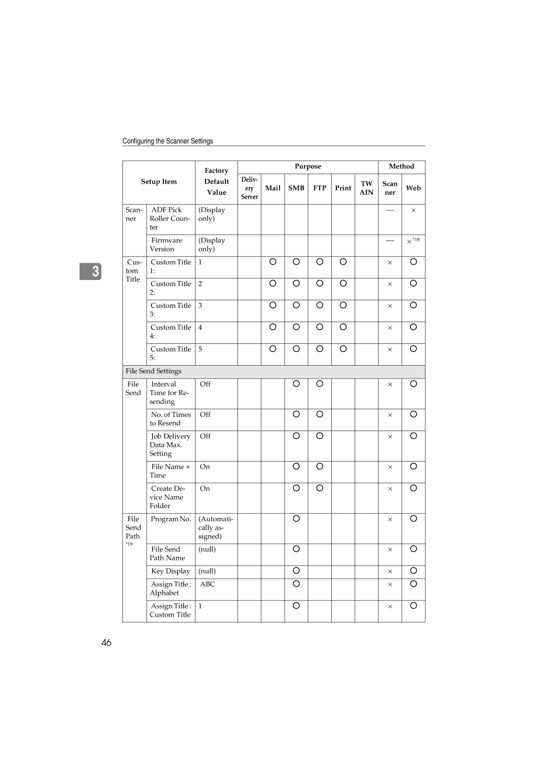 Ricoh IS300e operating instructions Abc 