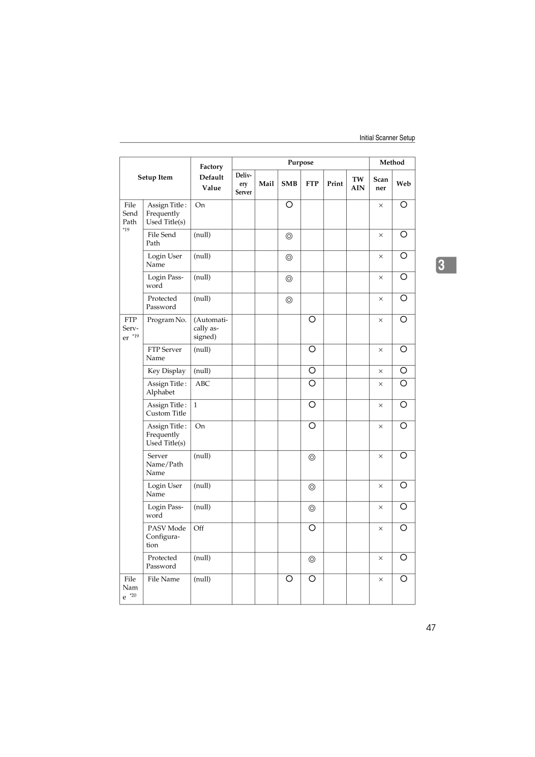 Ricoh IS300e operating instructions Ftp 