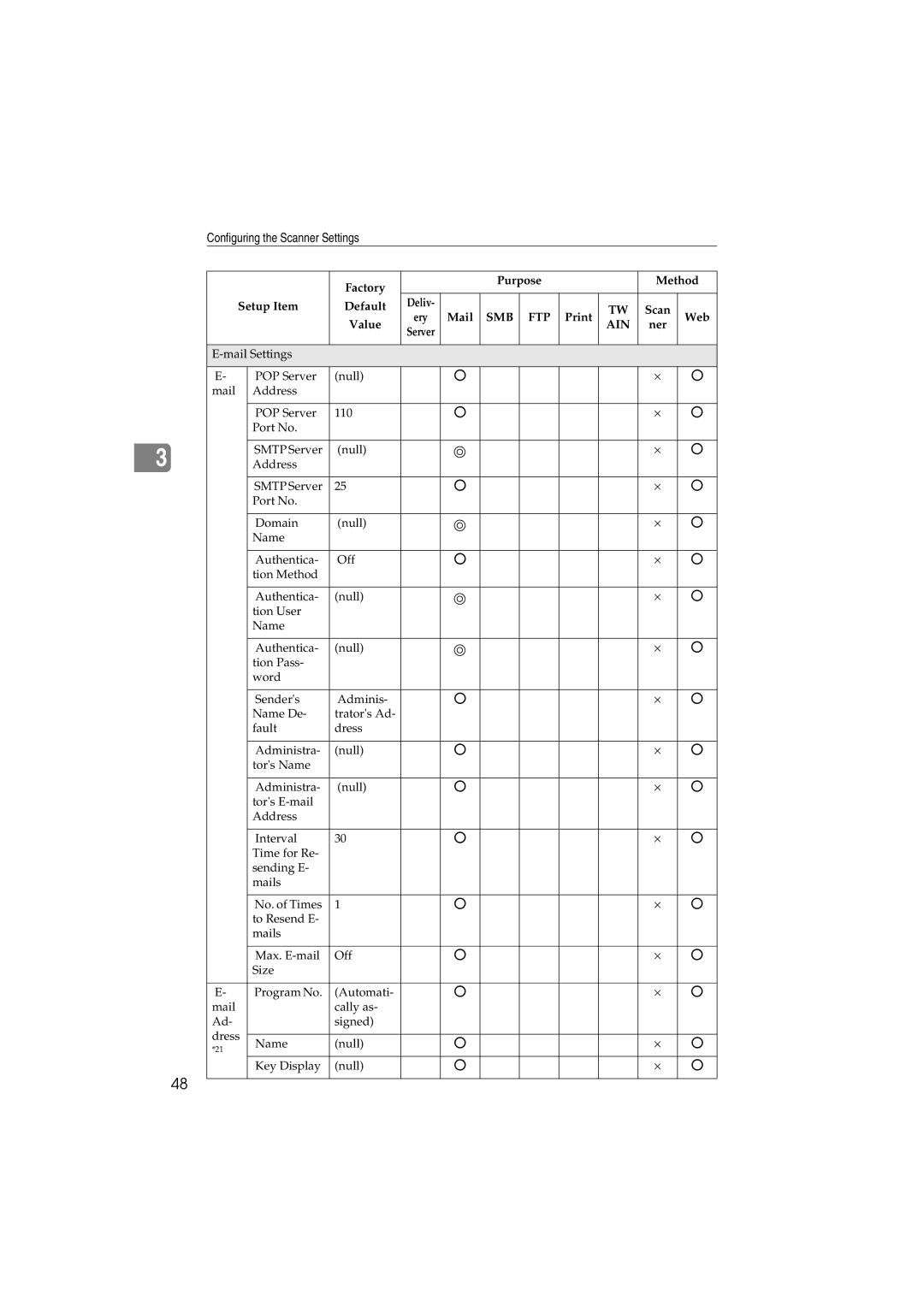 Ricoh IS300e operating instructions Smb Ftp 