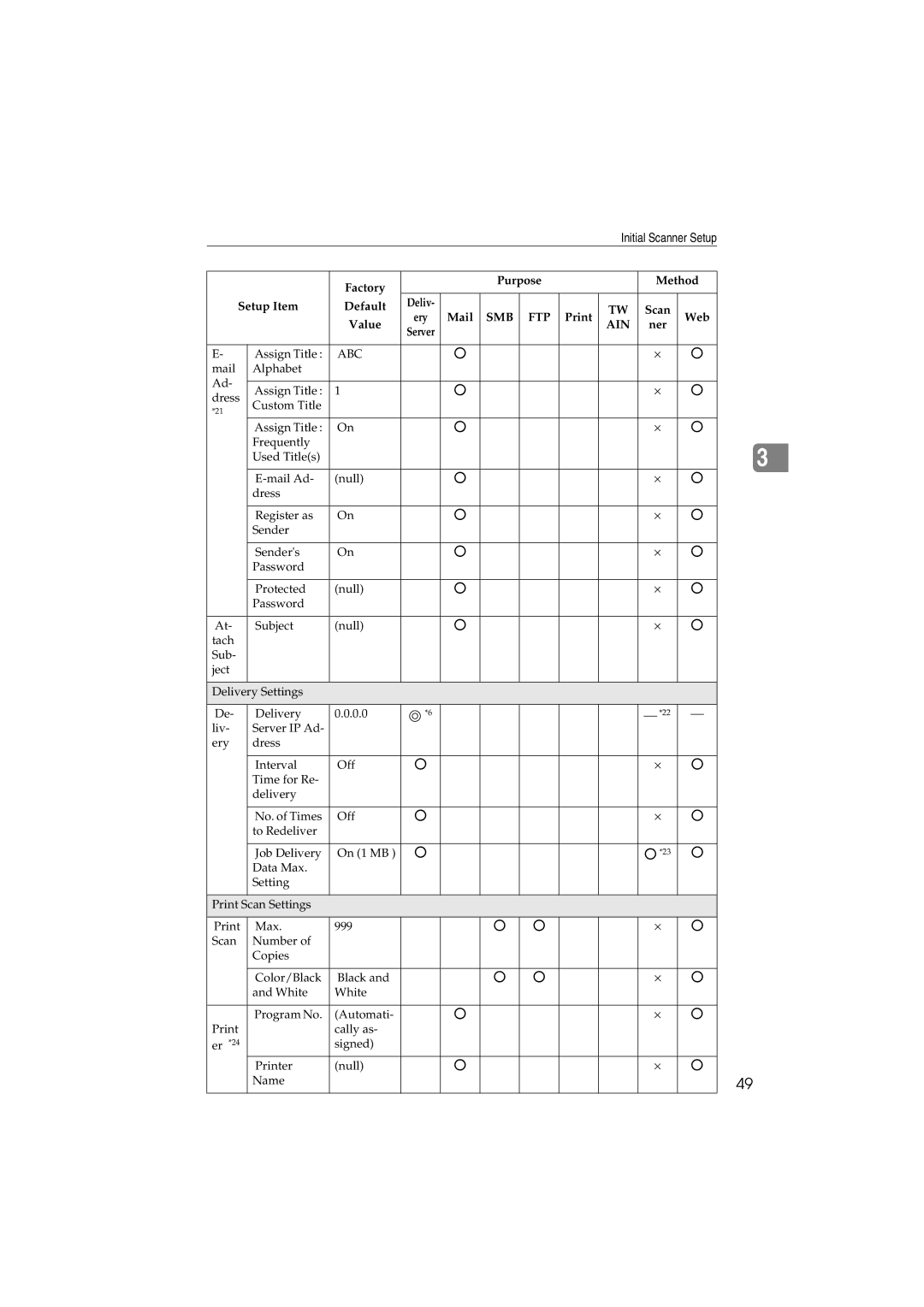 Ricoh IS300e operating instructions  *22 