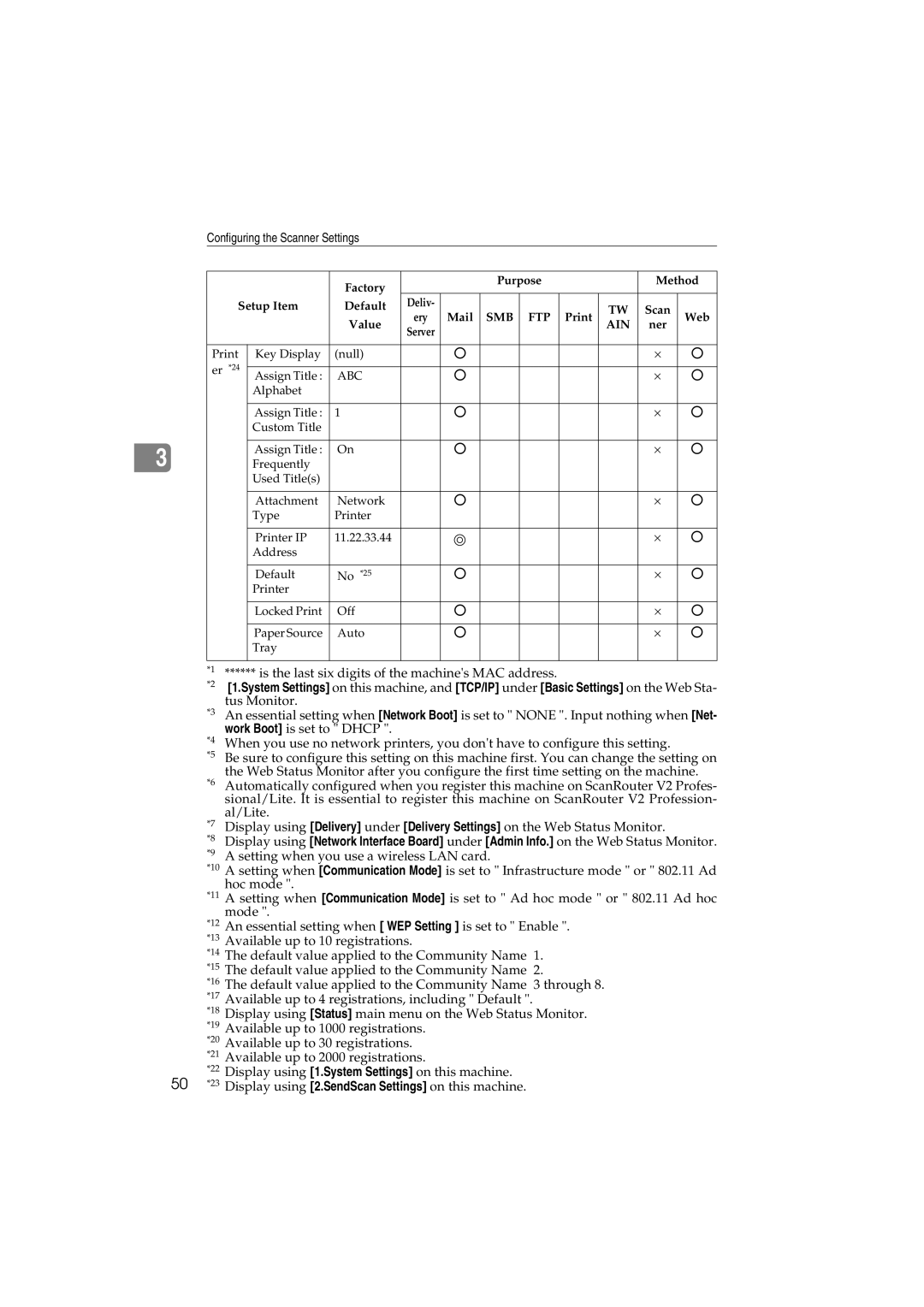 Ricoh IS300e operating instructions Is the last six digits of the machines MAC address 