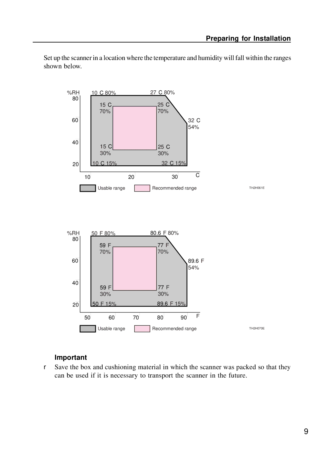 Ricoh IS450 operating instructions Usable range Recommended range 