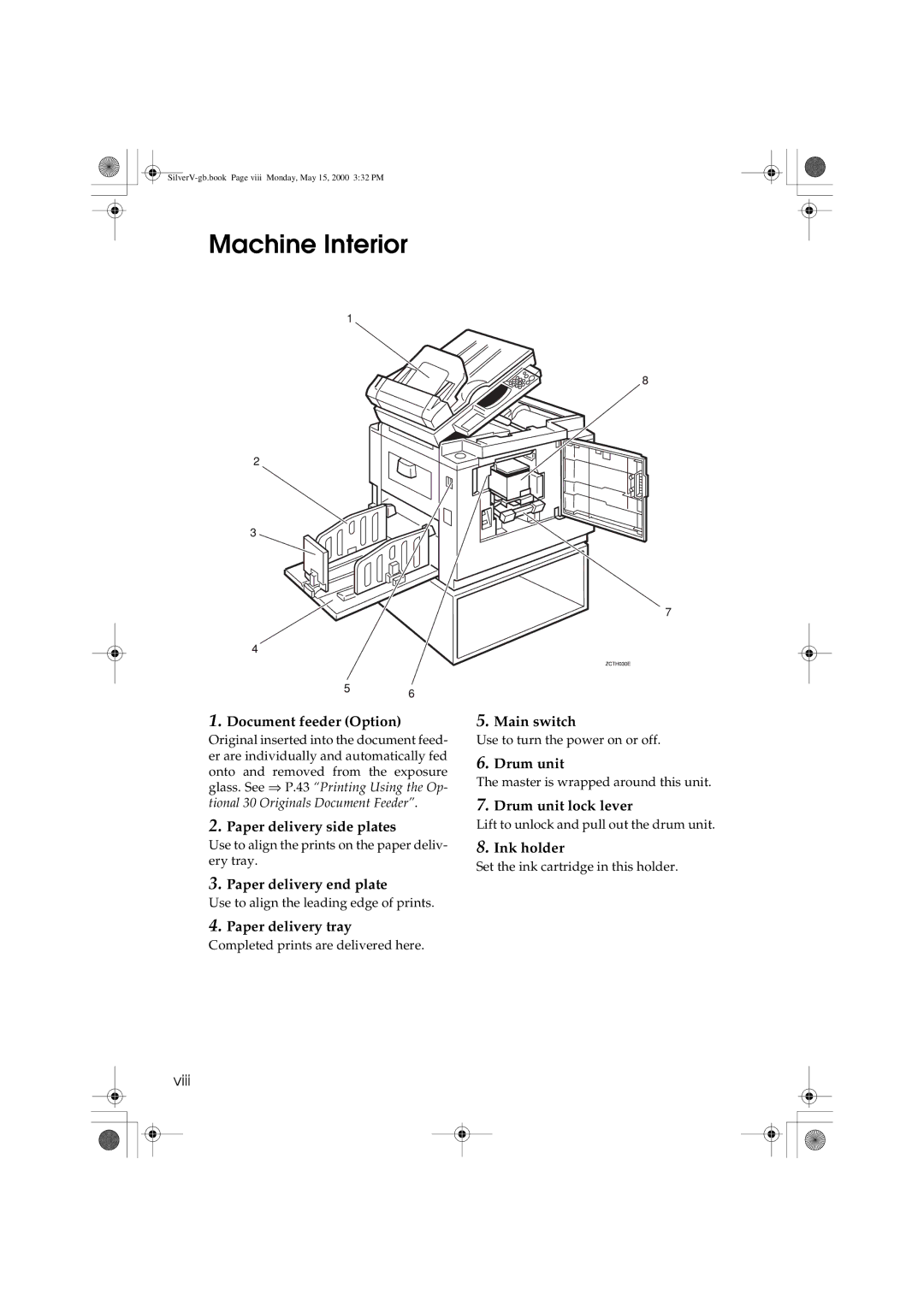 Ricoh JP1210, JP1250 operating instructions Machine Interior, Viii 