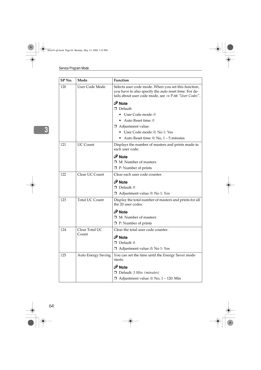 Ricoh JP1210, JP1250 operating instructions Default 3 Min. minutes 