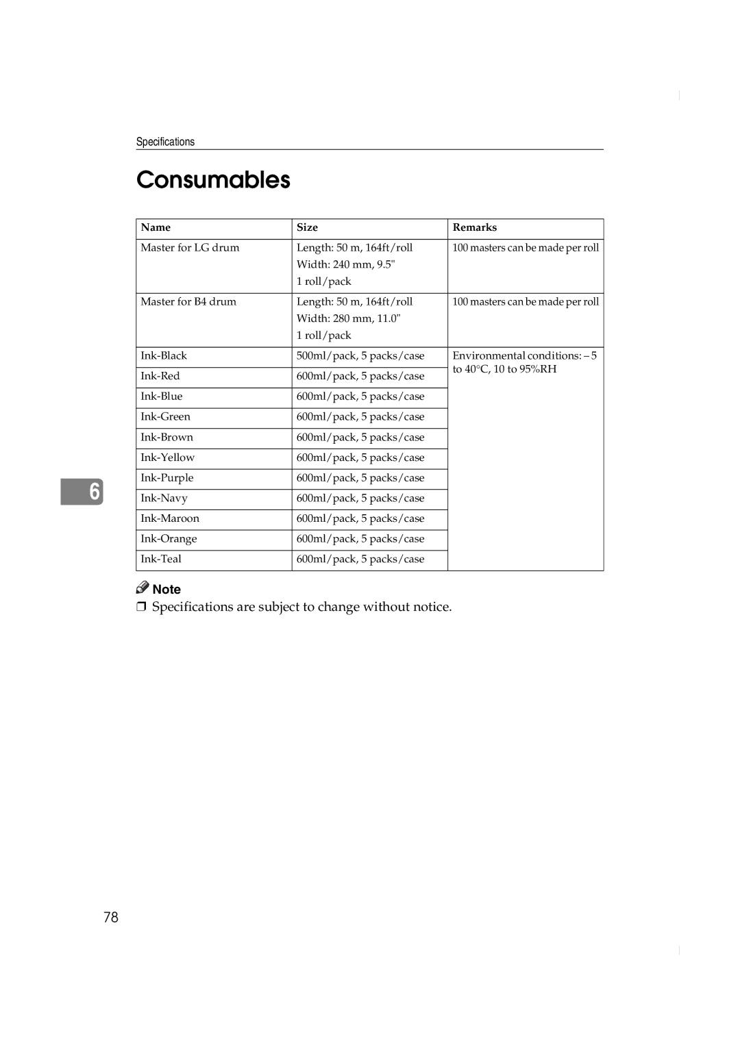 Ricoh JP730 manual Consumables 