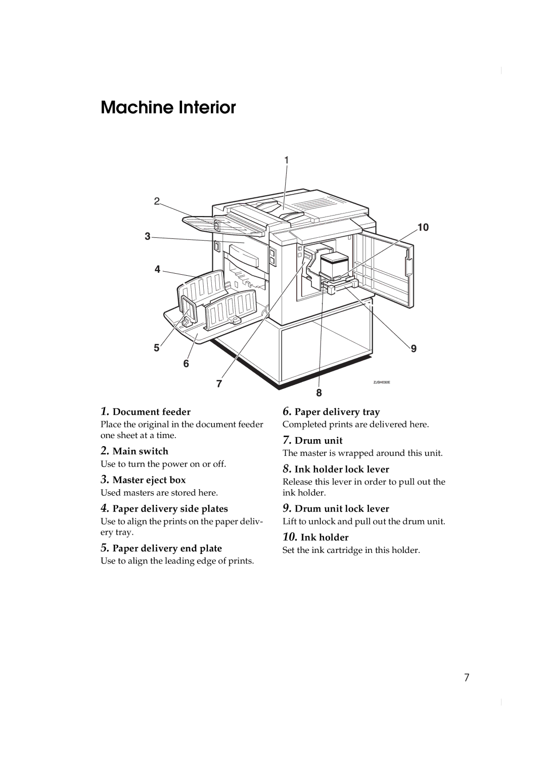 Ricoh JP730 manual Machine Interior 